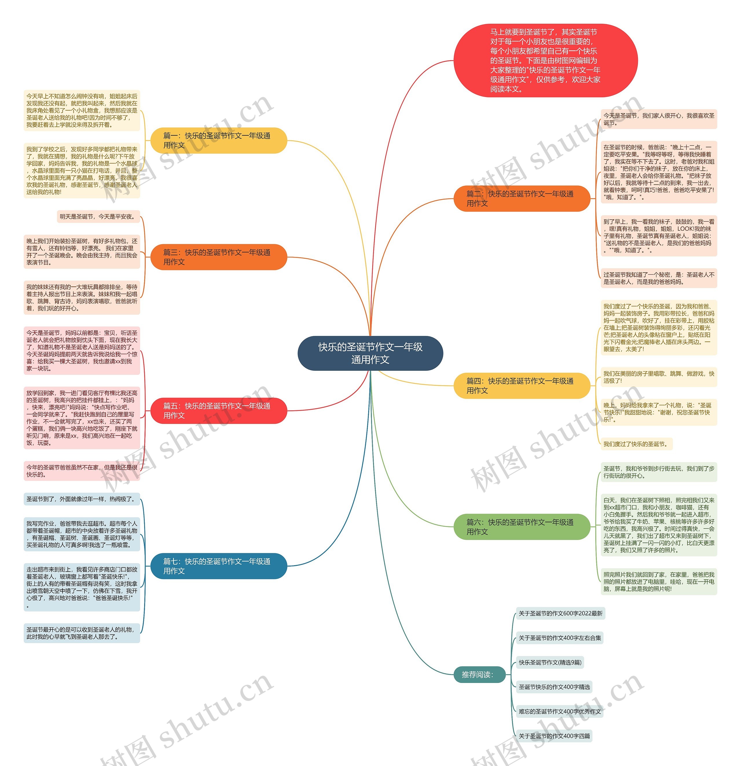 快乐的圣诞节作文一年级通用作文思维导图