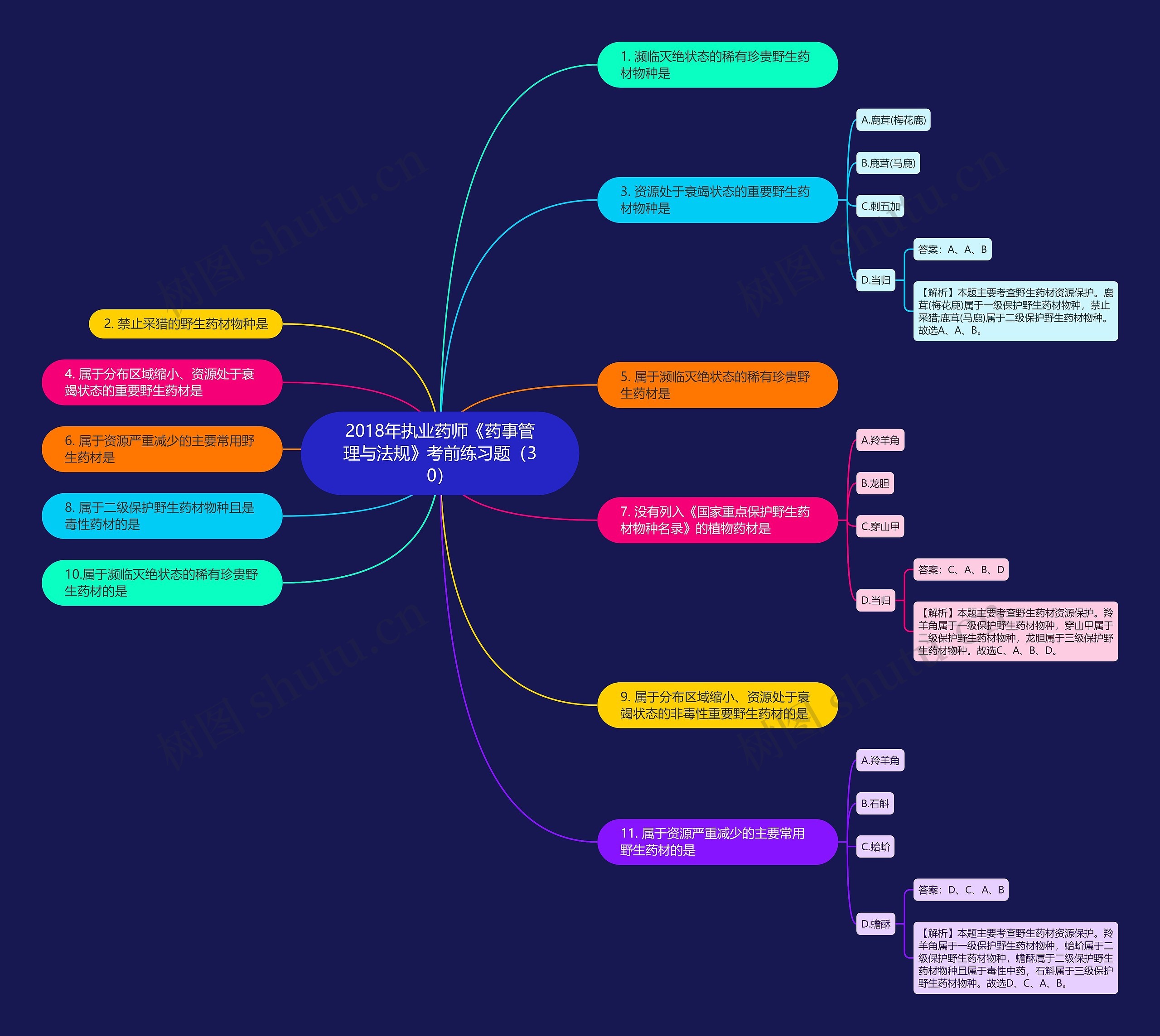 2018年执业药师《药事管理与法规》考前练习题(30) 2018年执业药师《药事管理与法规》考前练习题(30)