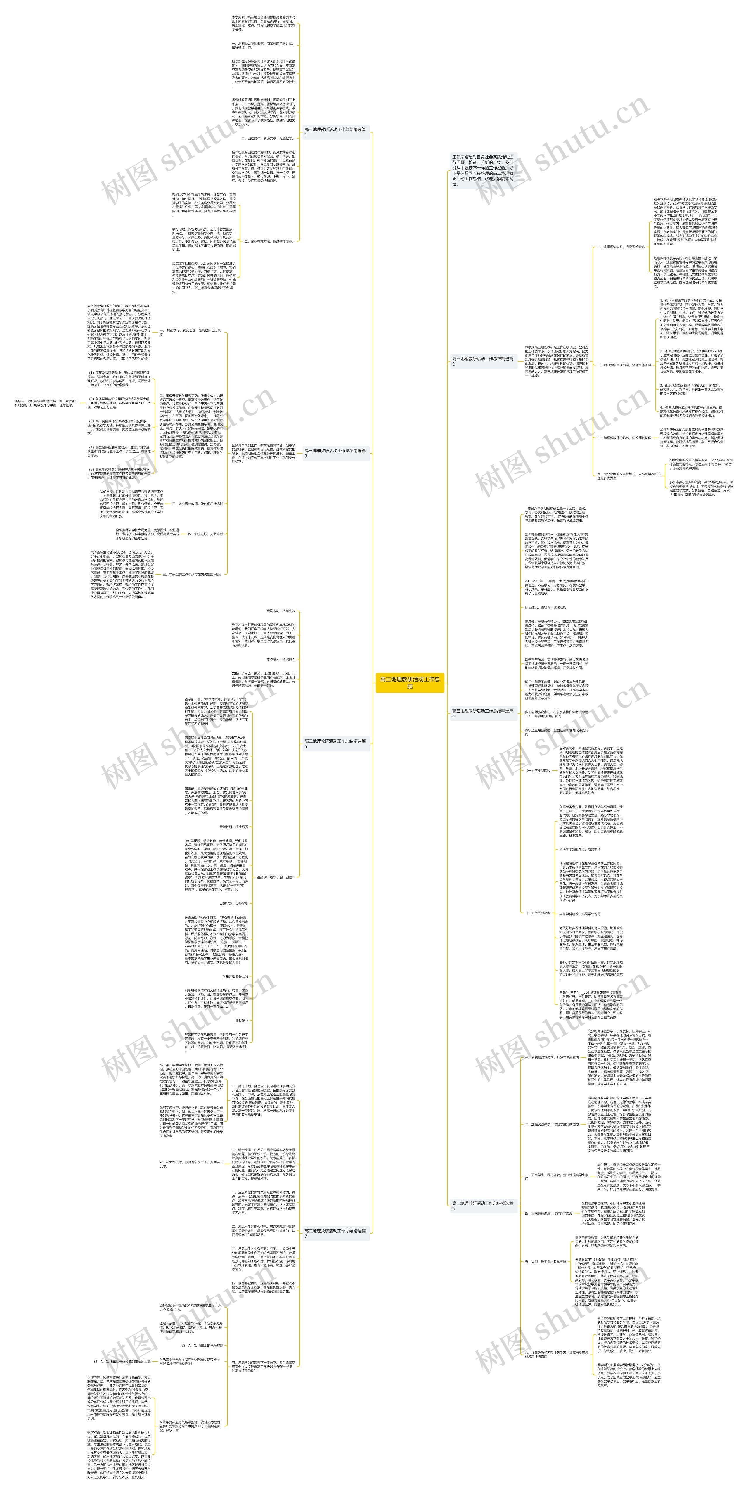 高三地理教研活动工作总结思维导图