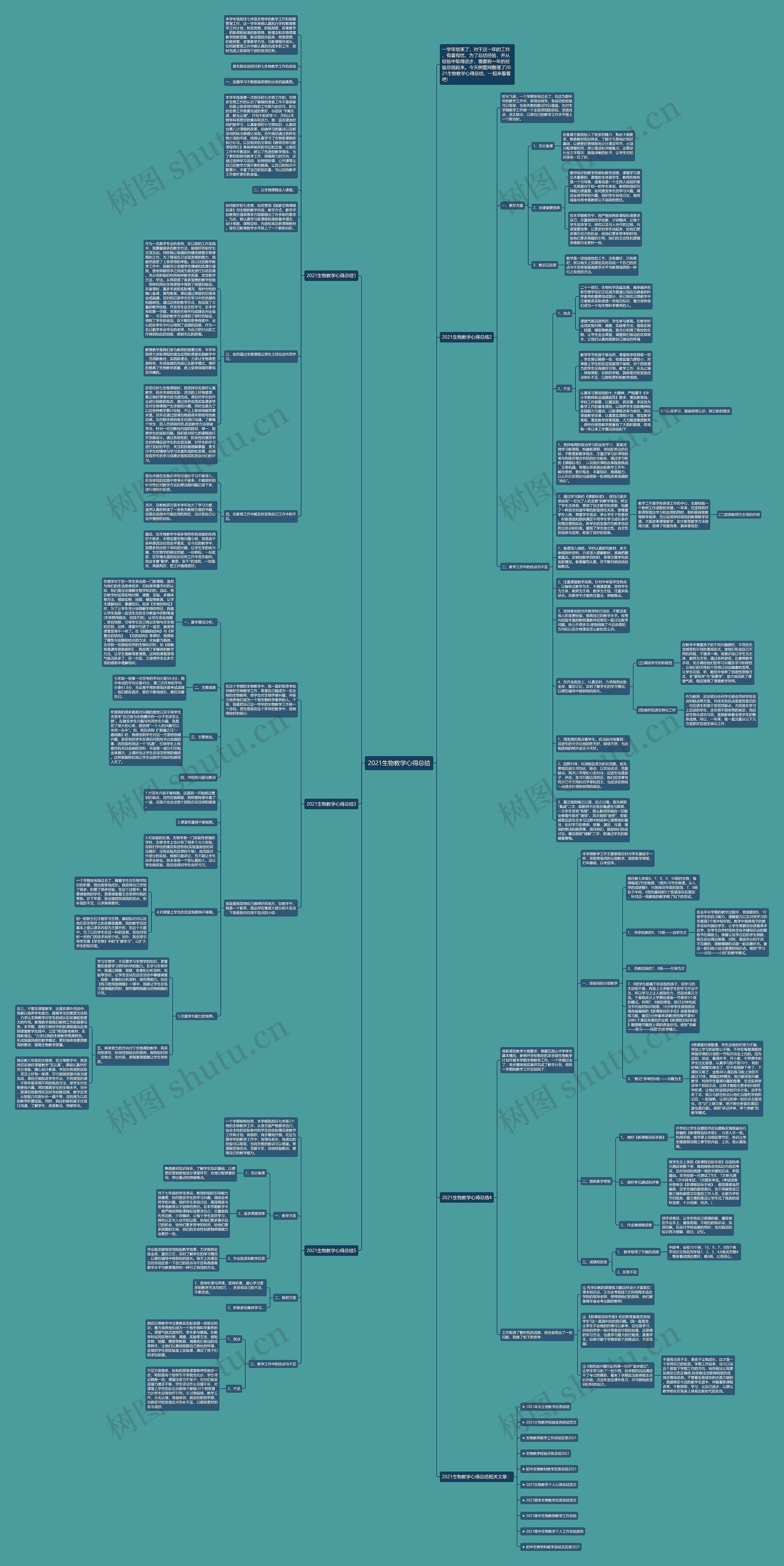 2021生物教学心得总结思维导图