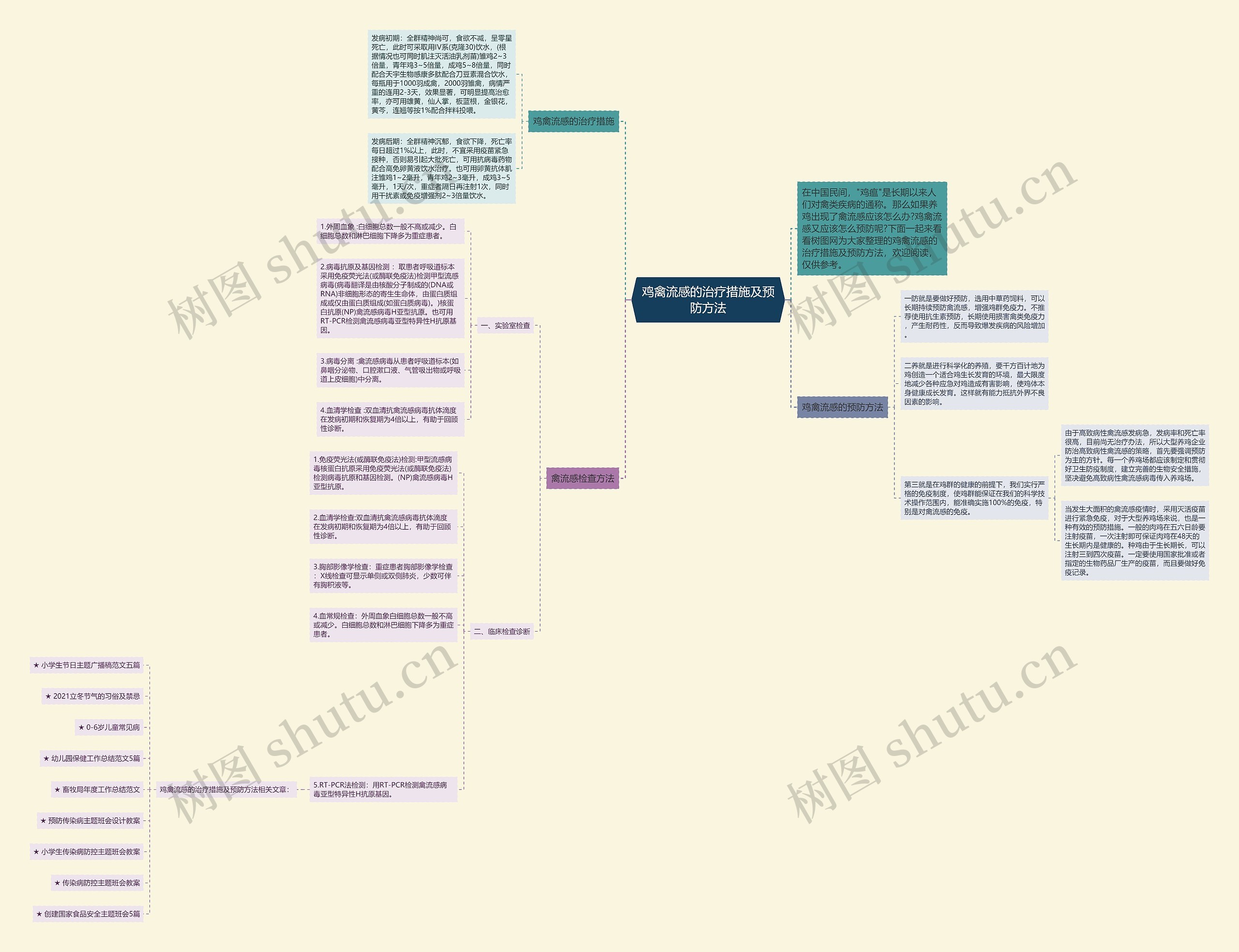 鸡禽流感的治疗措施及预防方法思维导图