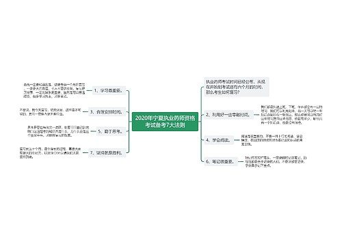 2020年宁夏执业药师资格考试备考7大法则