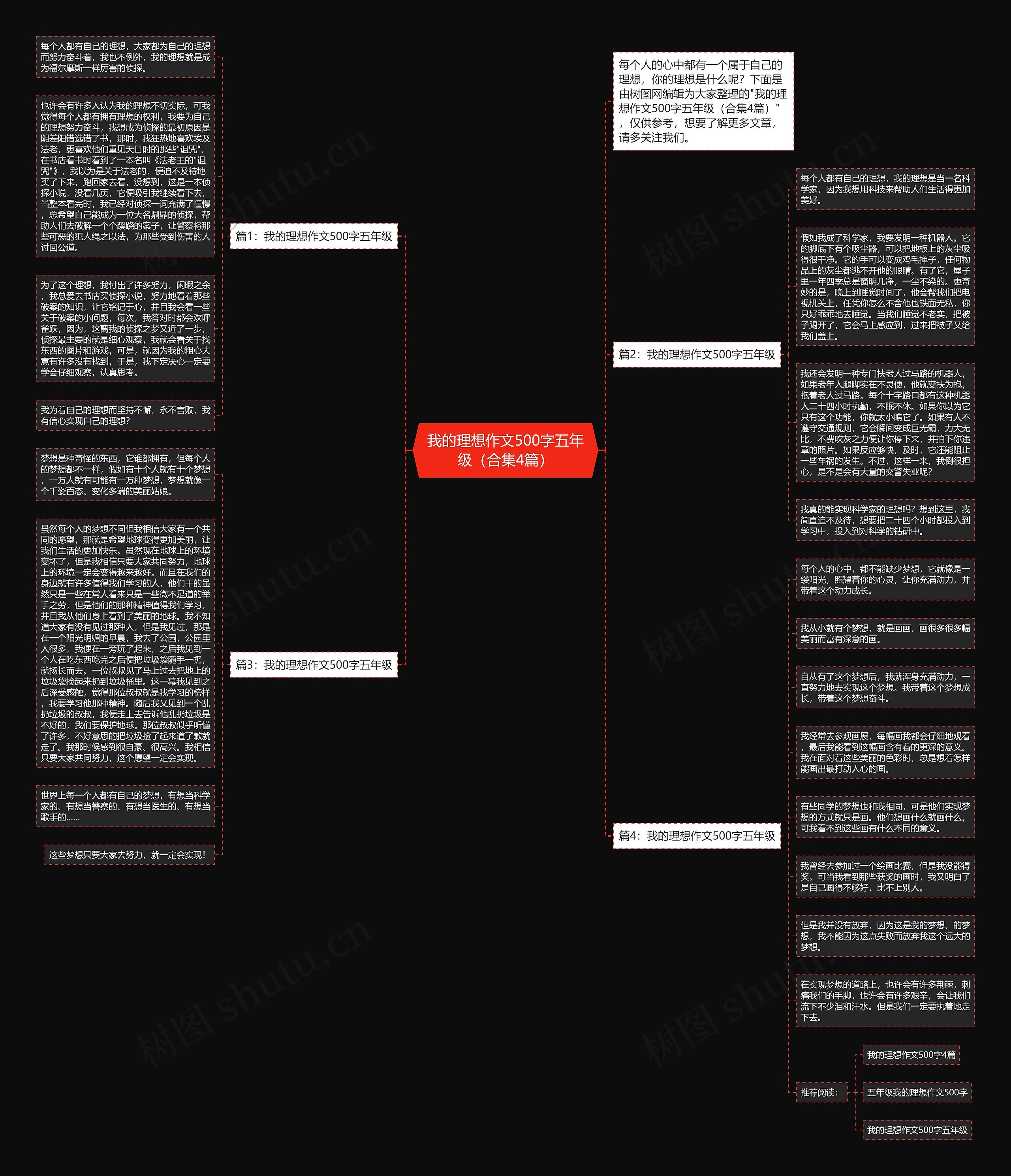 我的理想作文500字五年级（合集4篇）思维导图