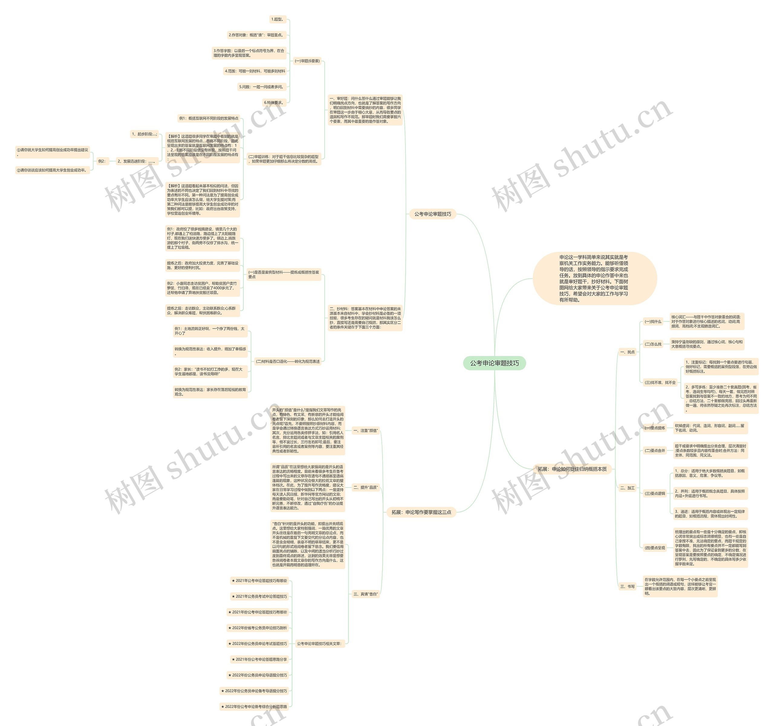 公考申论审题技巧思维导图