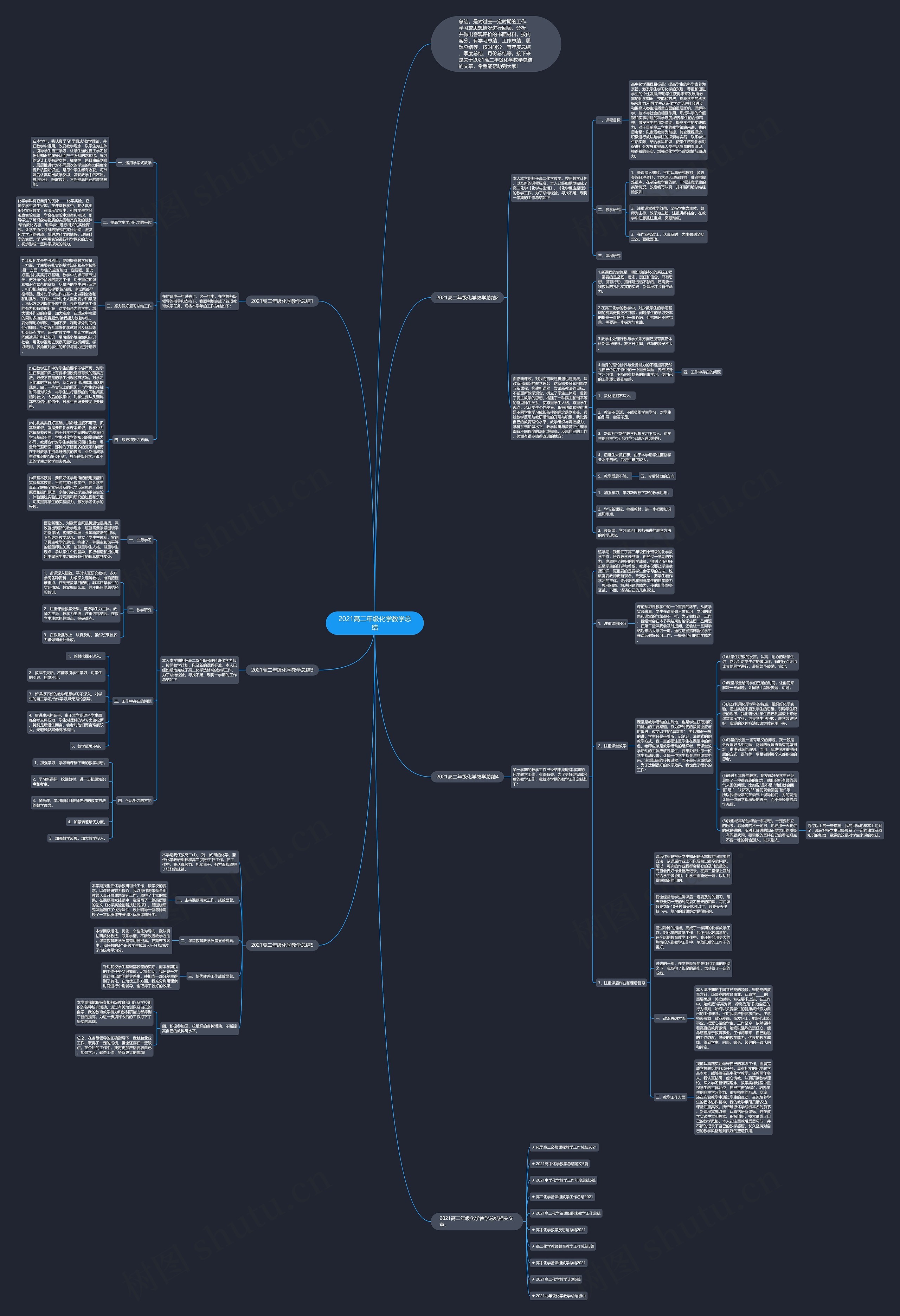 2021高二年级化学教学总结思维导图