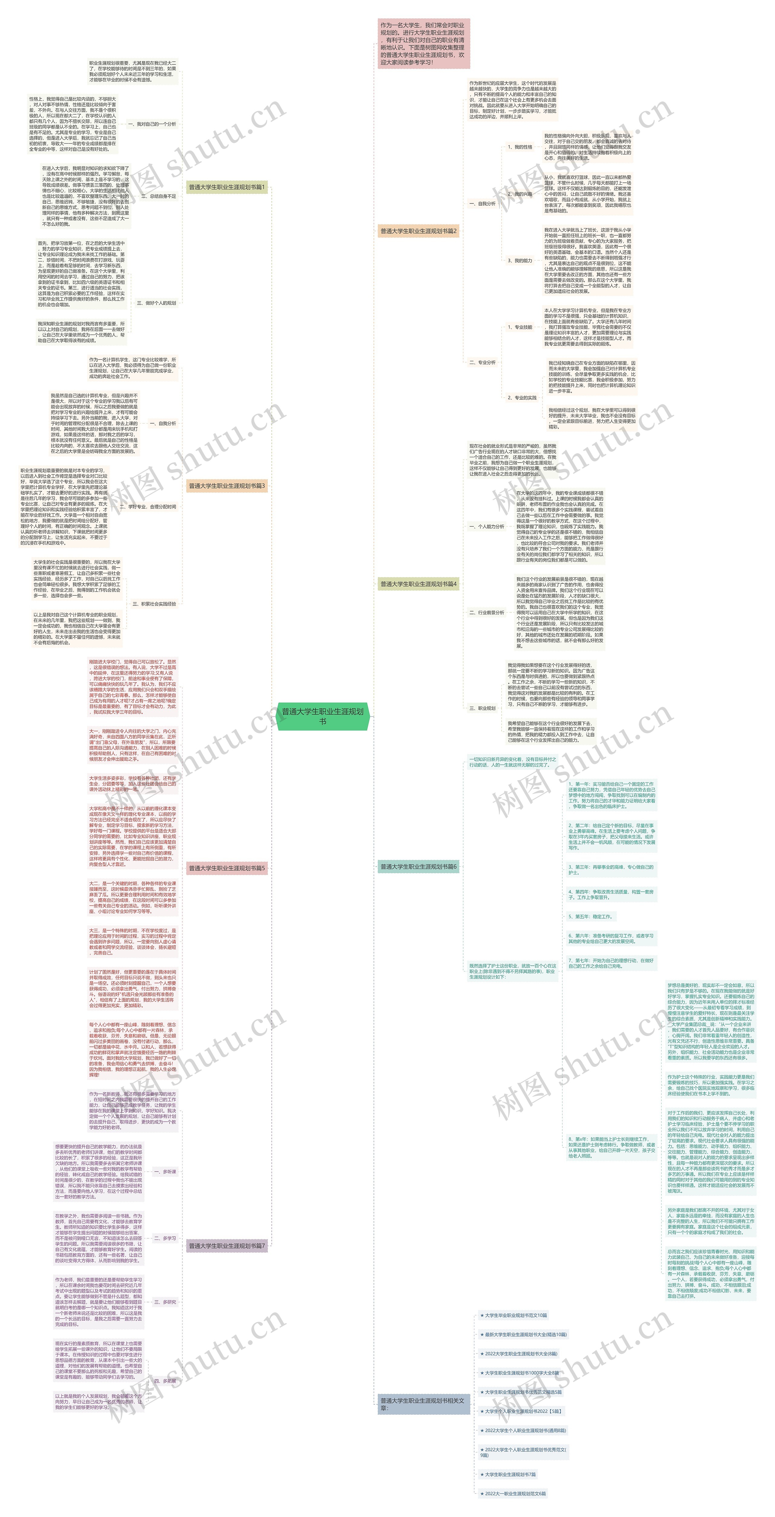 普通大学生职业生涯规划书思维导图高清图 普通大学生职业生涯规划书思维导图