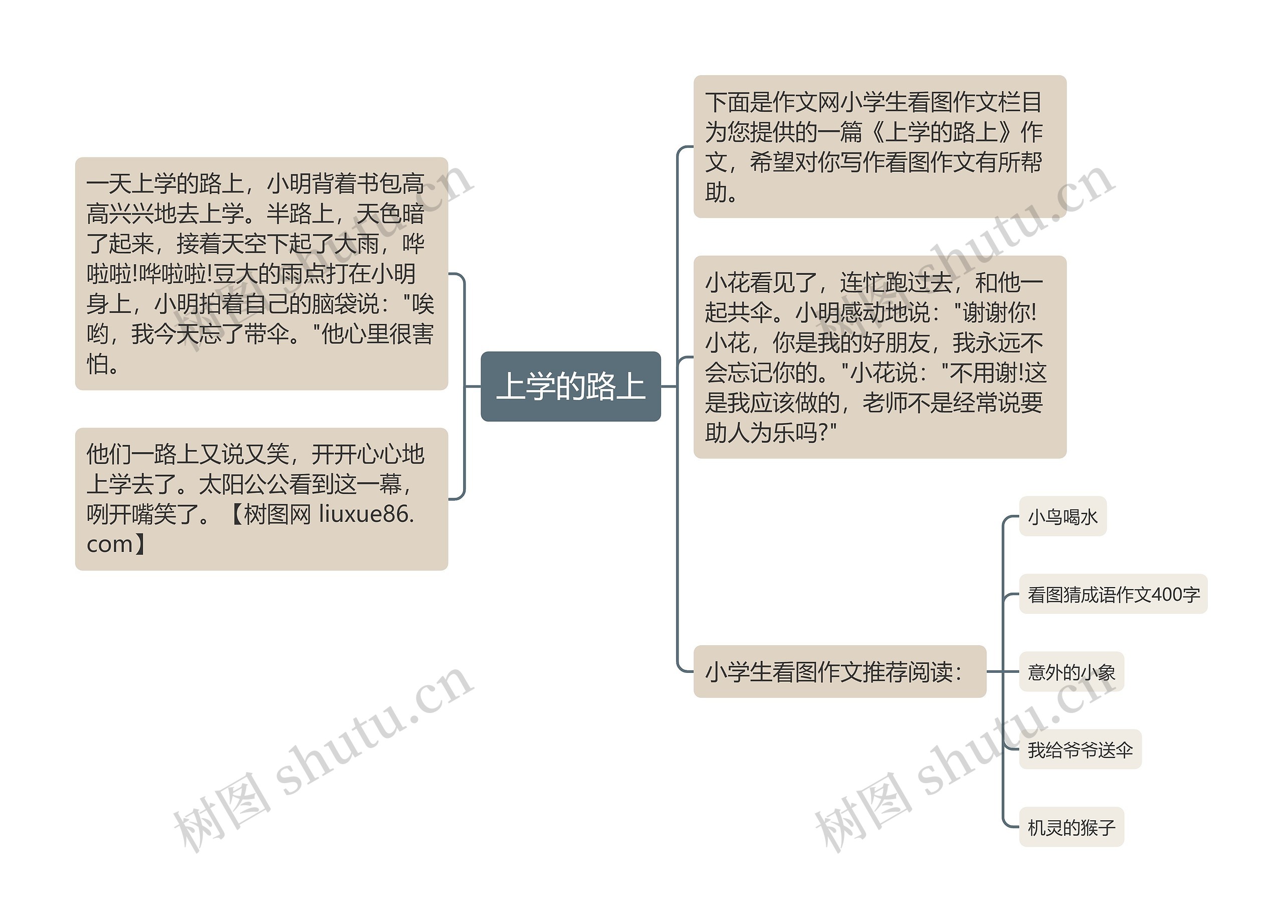 上学的路上思维导图