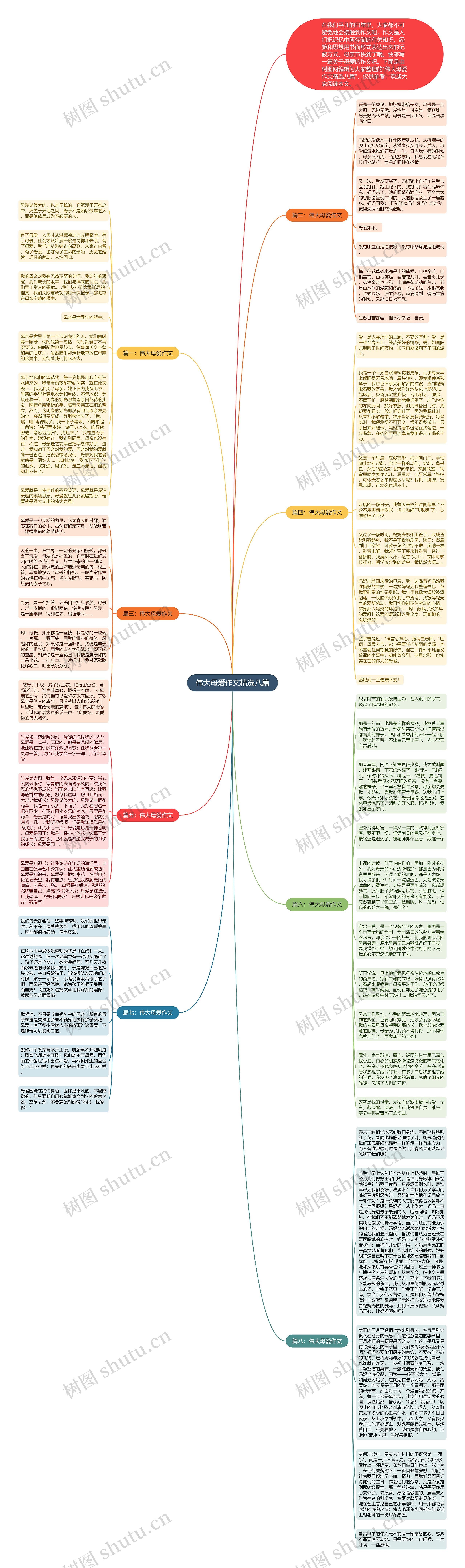伟大母爱作文精选八篇思维导图