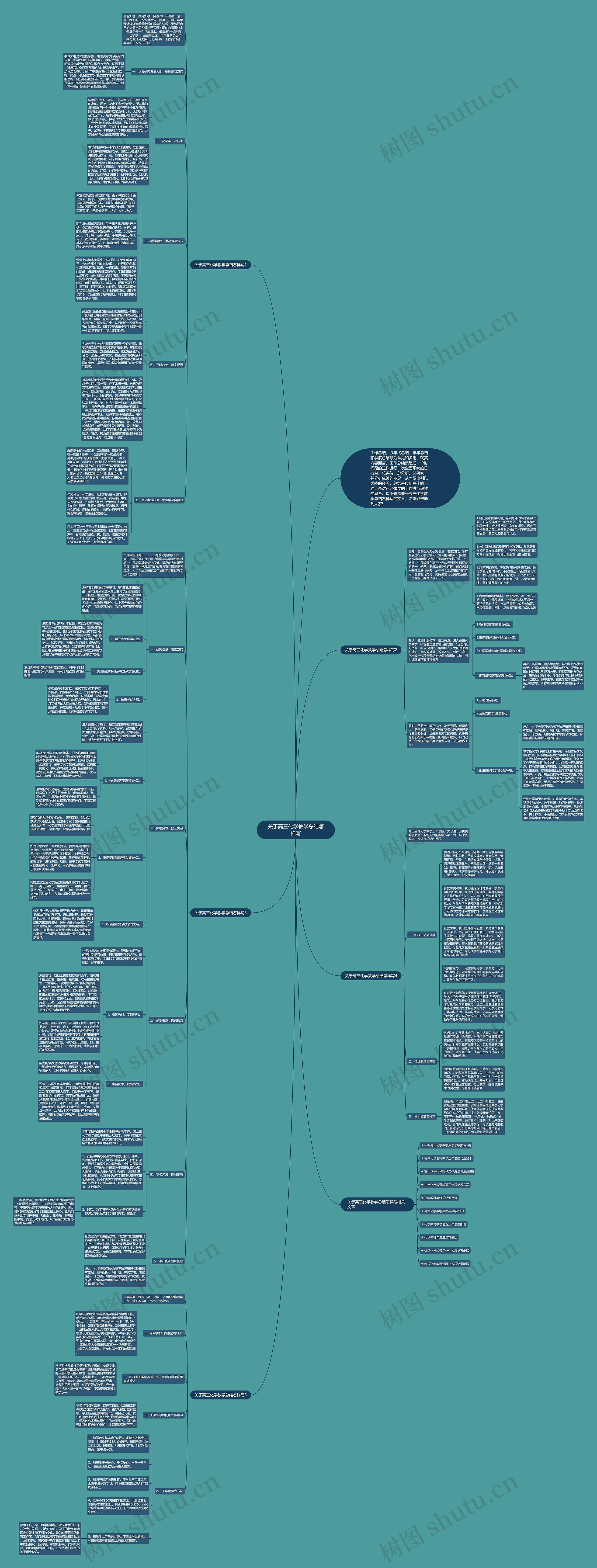 关于高三化学教学总结怎样写思维导图
