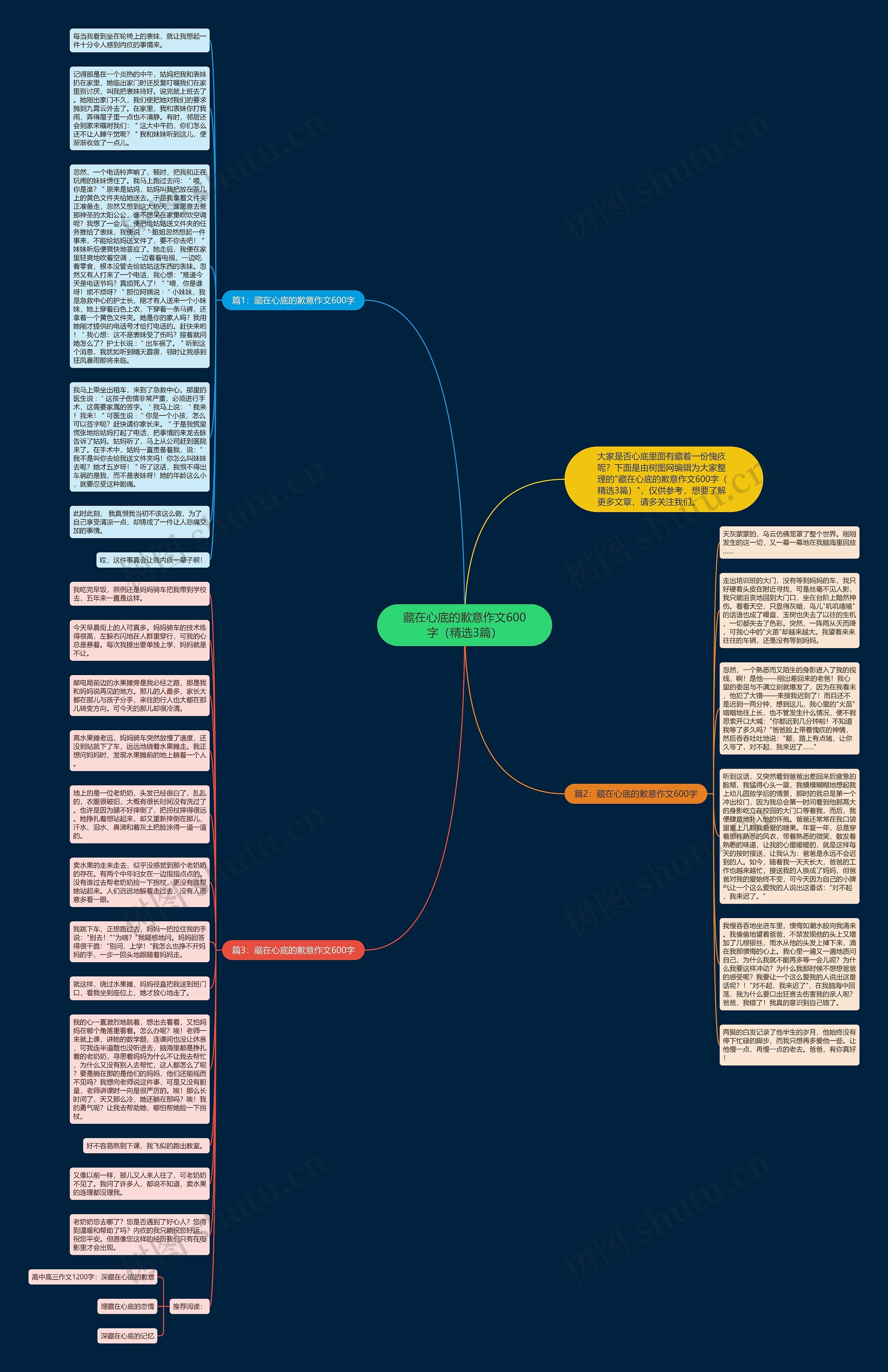 藏在心底的歉意作文600字（精选3篇）思维导图
