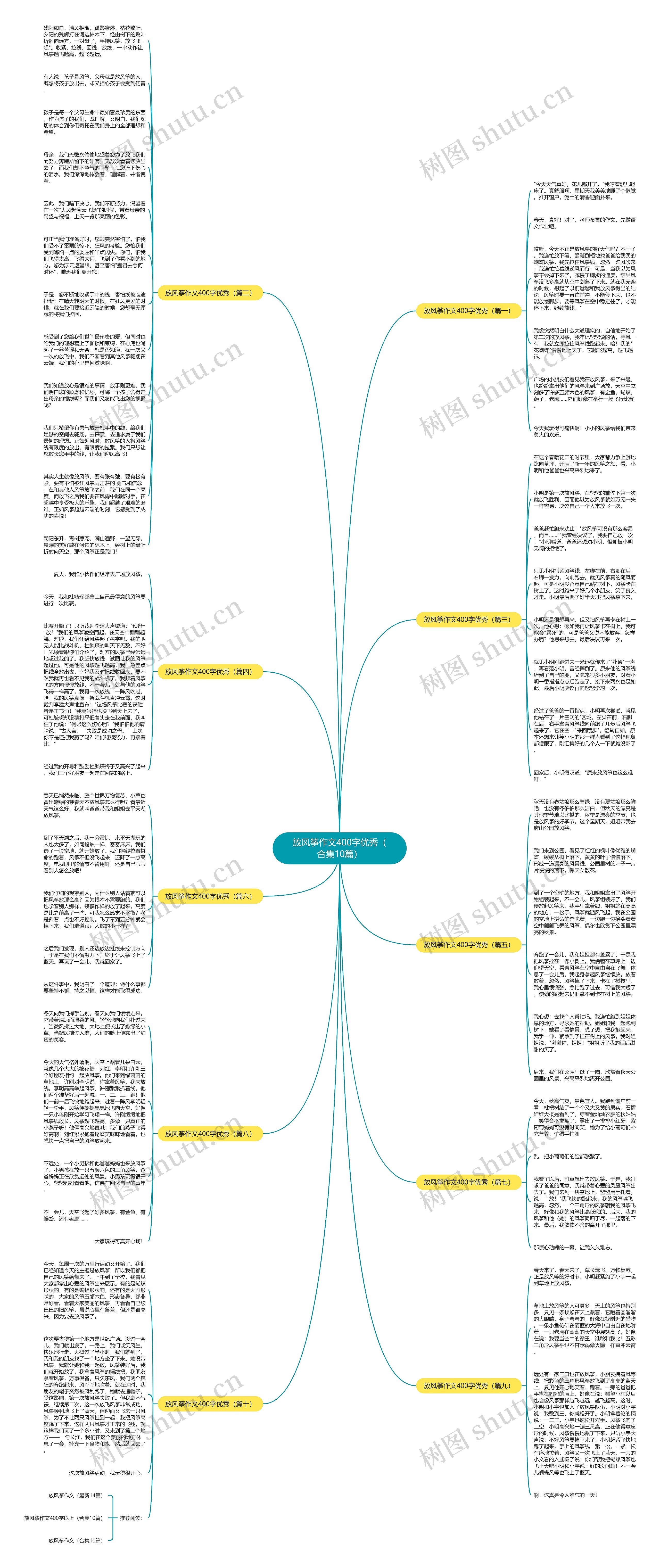 放风筝作文400字优秀（合集10篇）思维导图