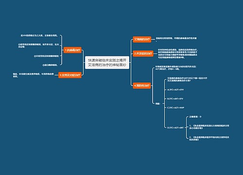 快速突破临床实践之揭开艾滋病的治疗的神秘面纱
