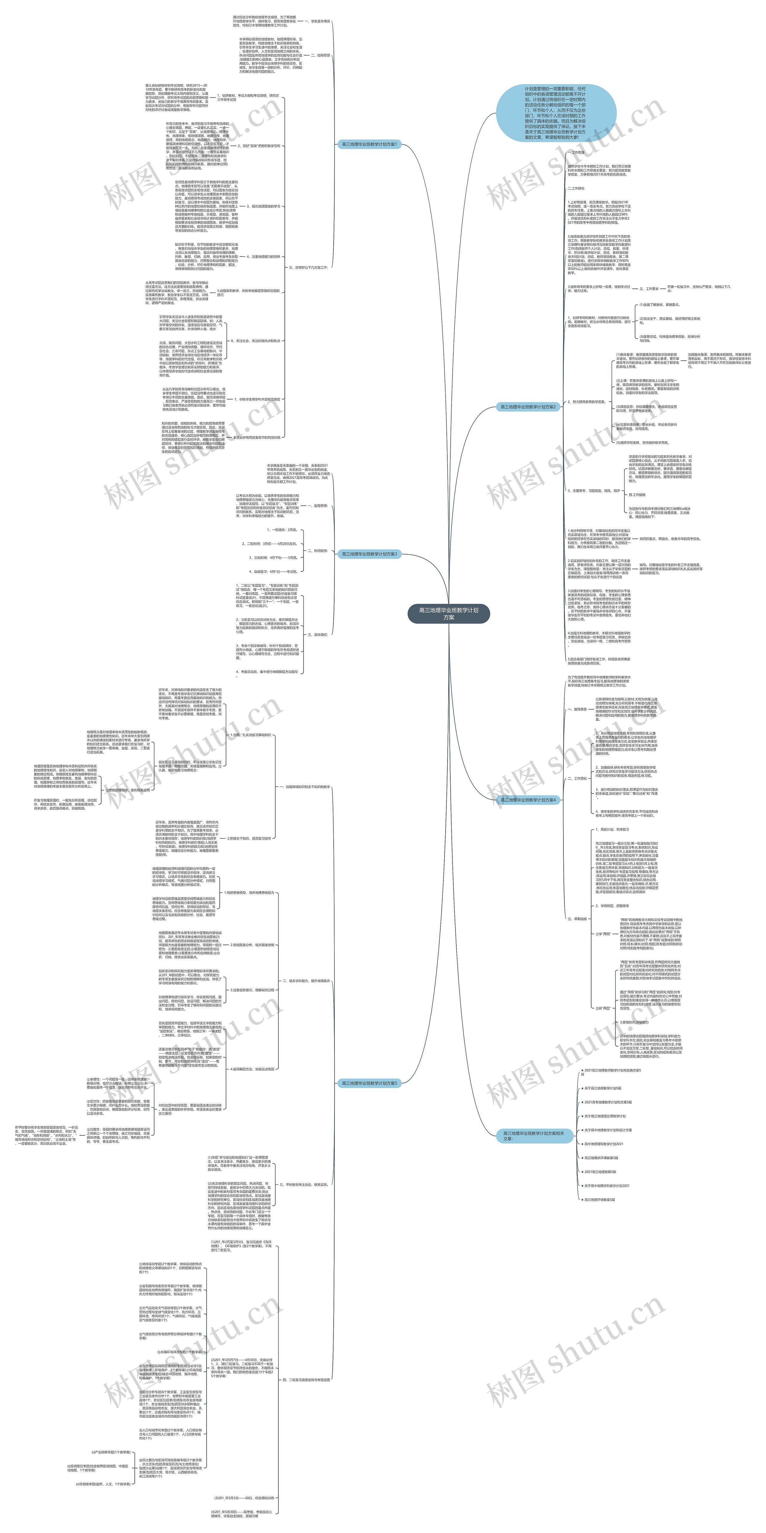 高三地理毕业班教学计划方案思维导图