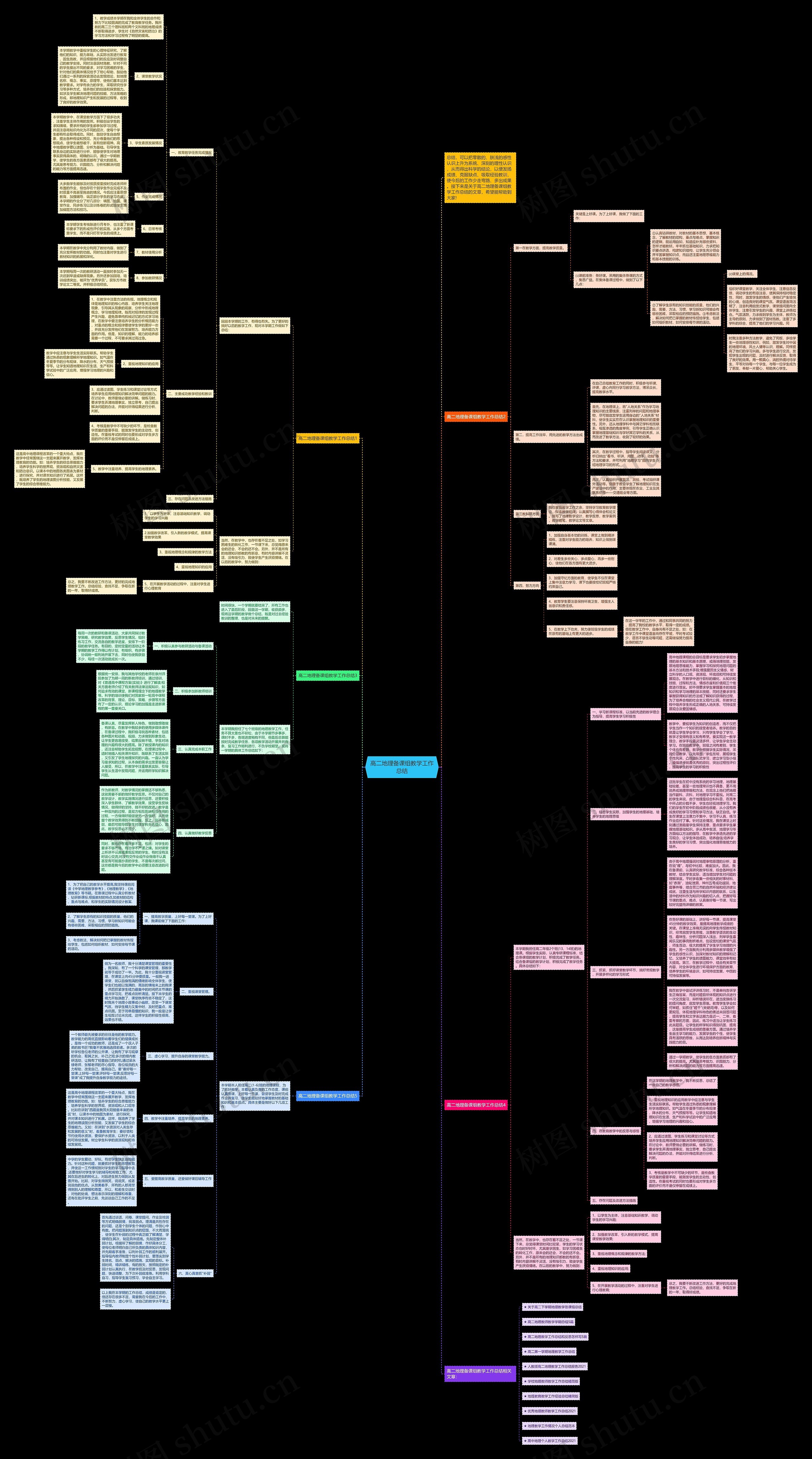 高二地理备课组教学工作总结思维导图