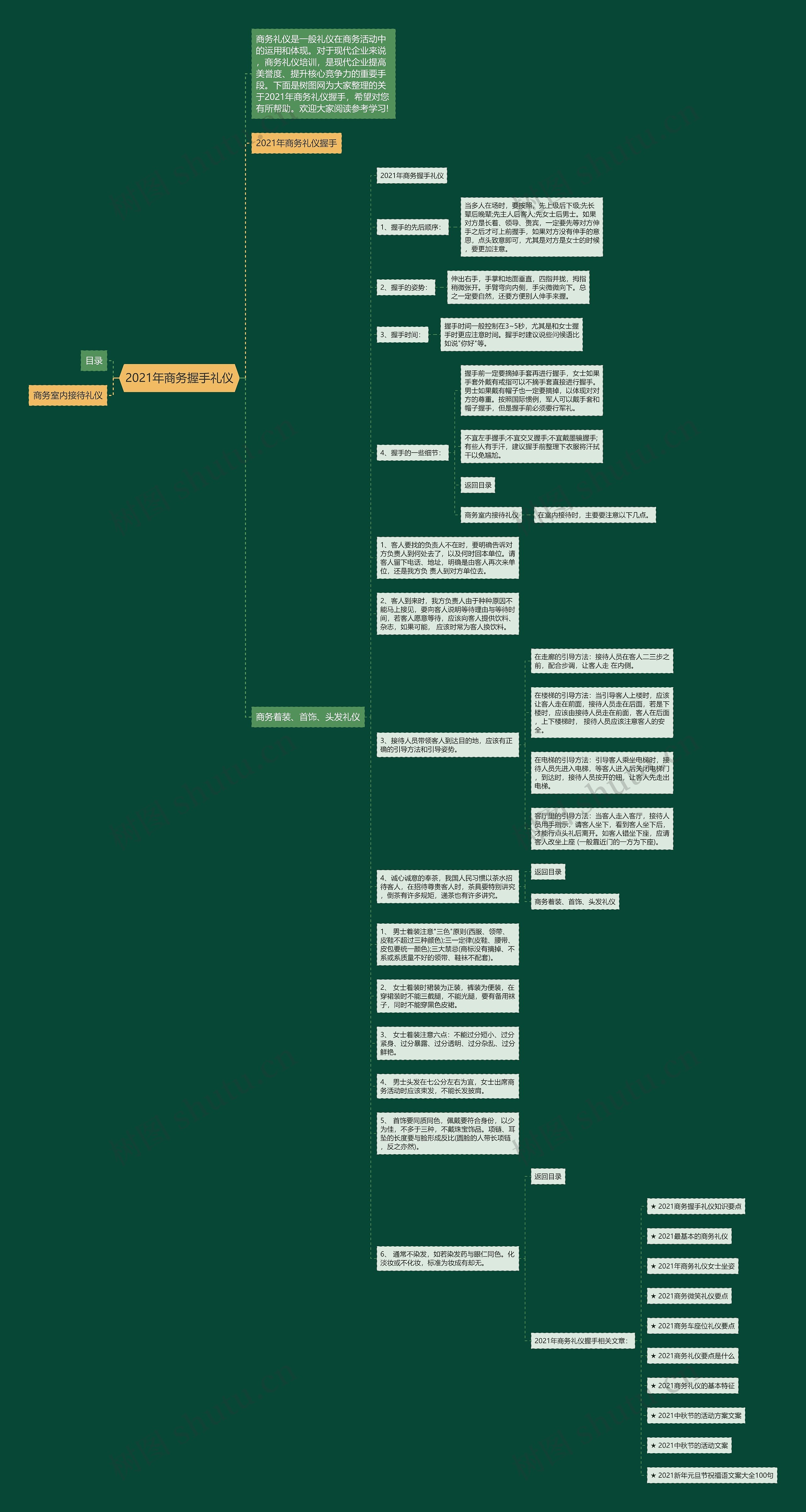 2021年商务握手礼仪思维导图
