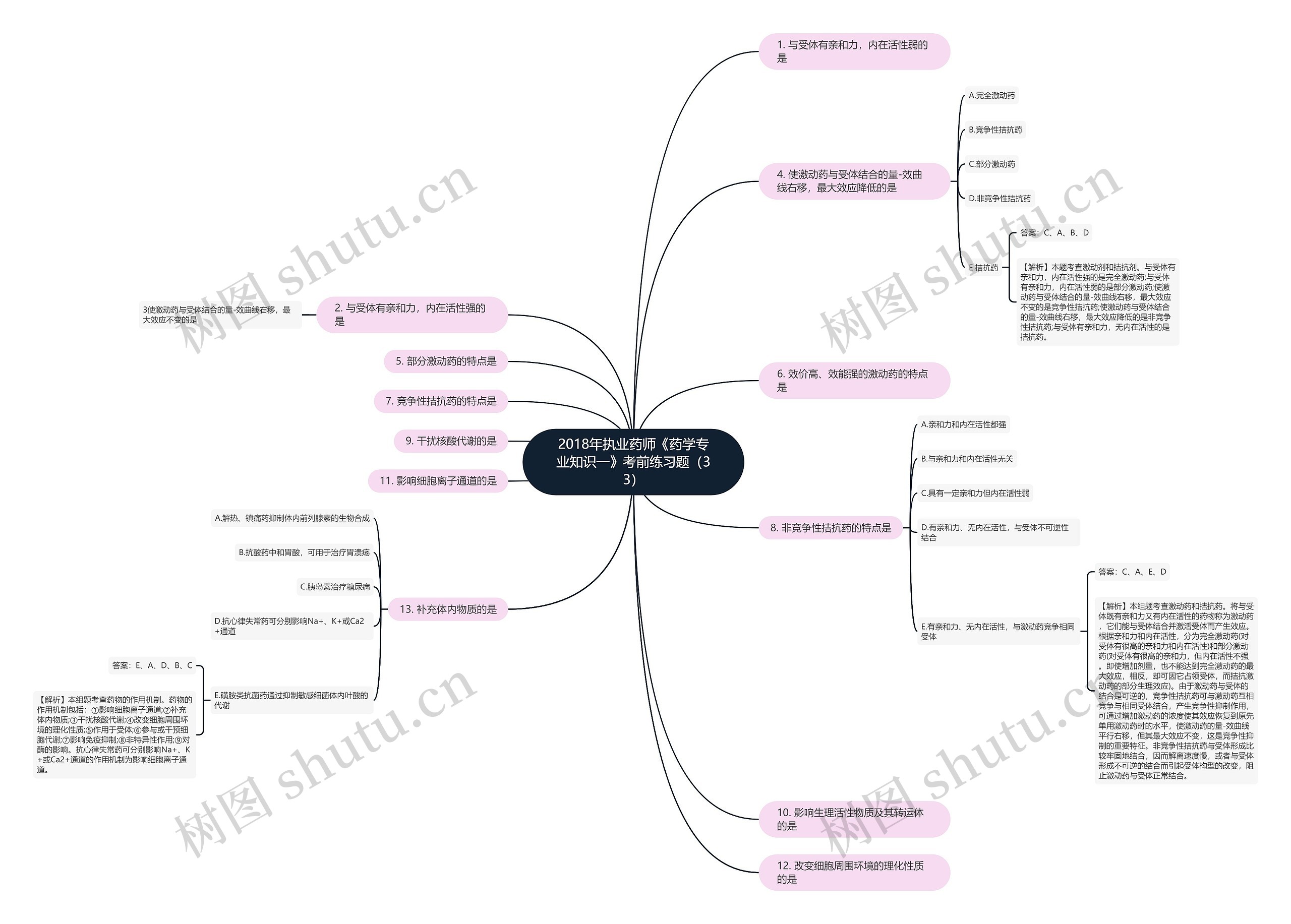2018年执业药师《药学专业知识一》考前练习题(33) 2018年执业药师《药学专业知识一》考前练习题(33)