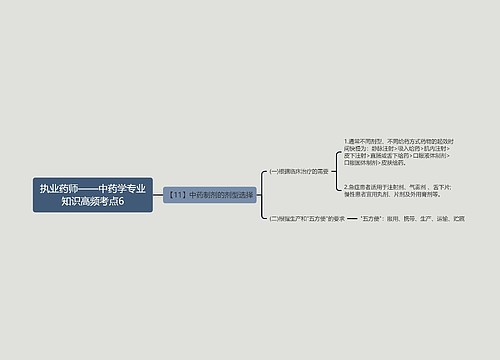 执业药师——中药学专业知识高频考点6