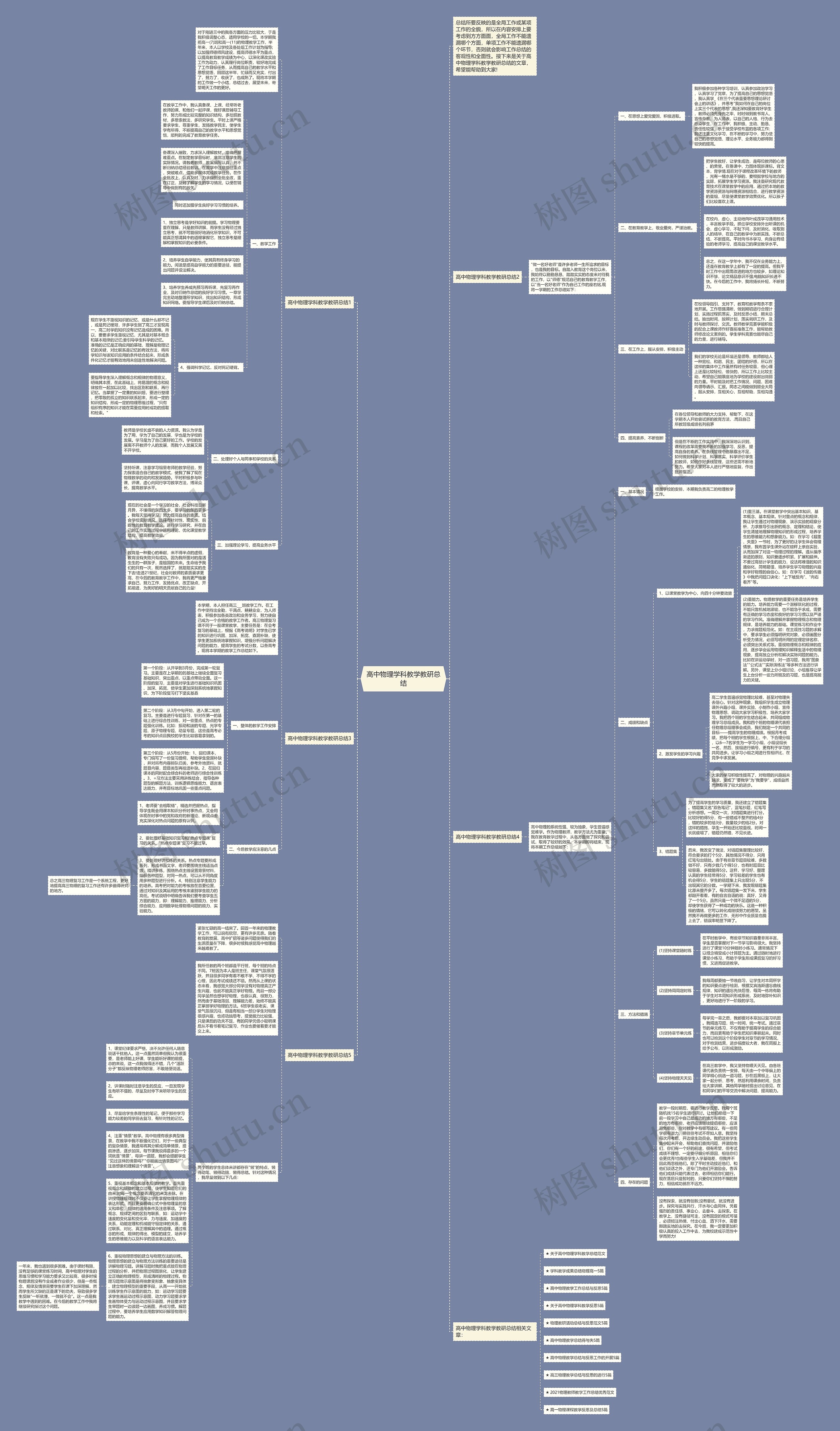 高中物理学科教学教研总结思维导图