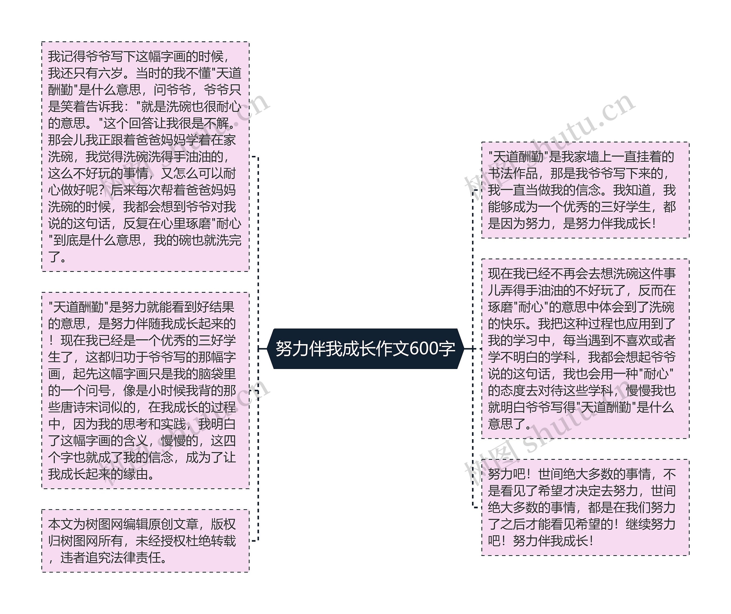 努力伴我成长作文600字思维导图