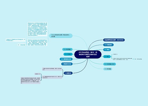 2017执业西药一备考：药物结构与第相生物转化的规律