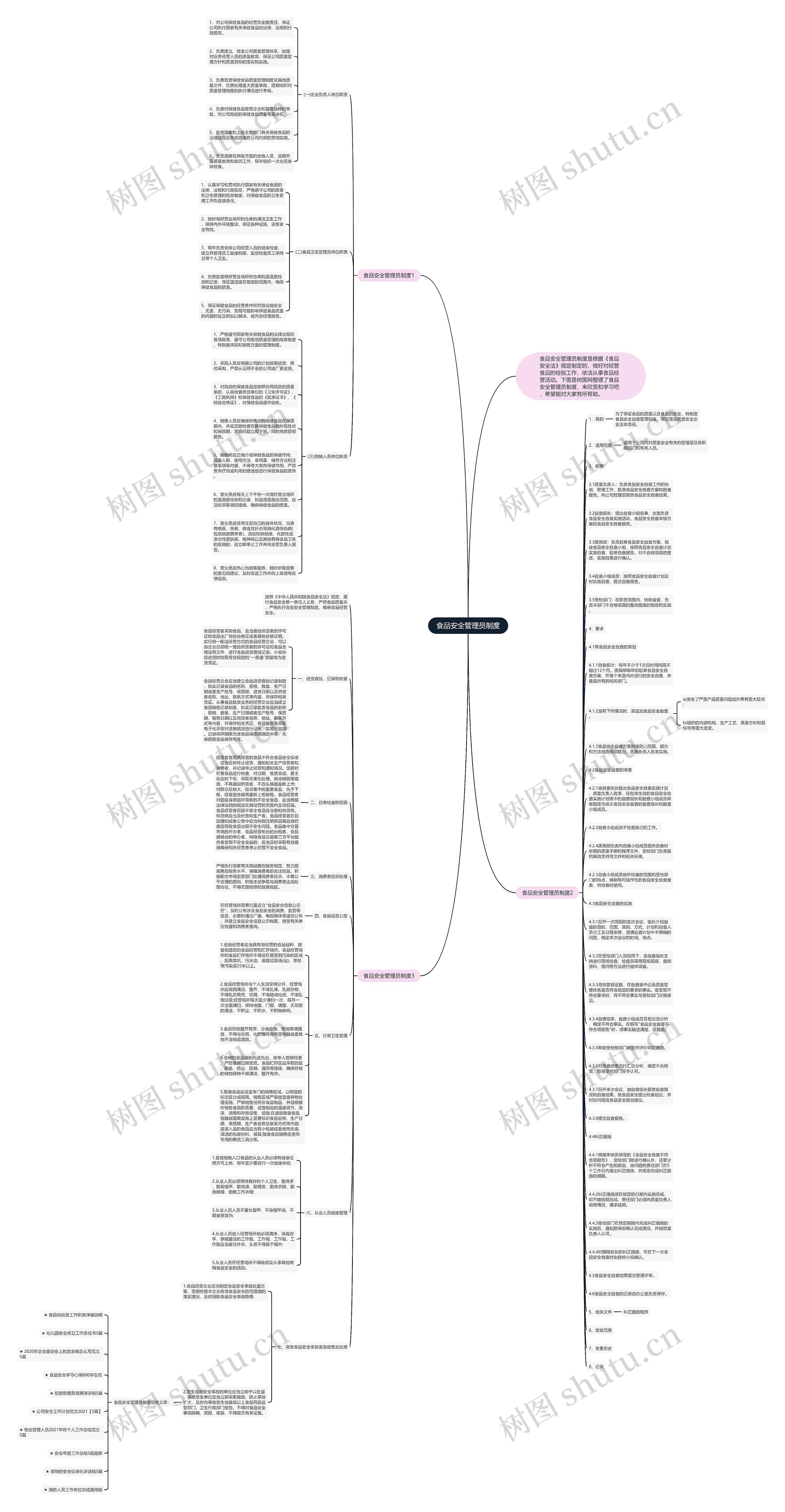 食品安全管理员制度思维导图