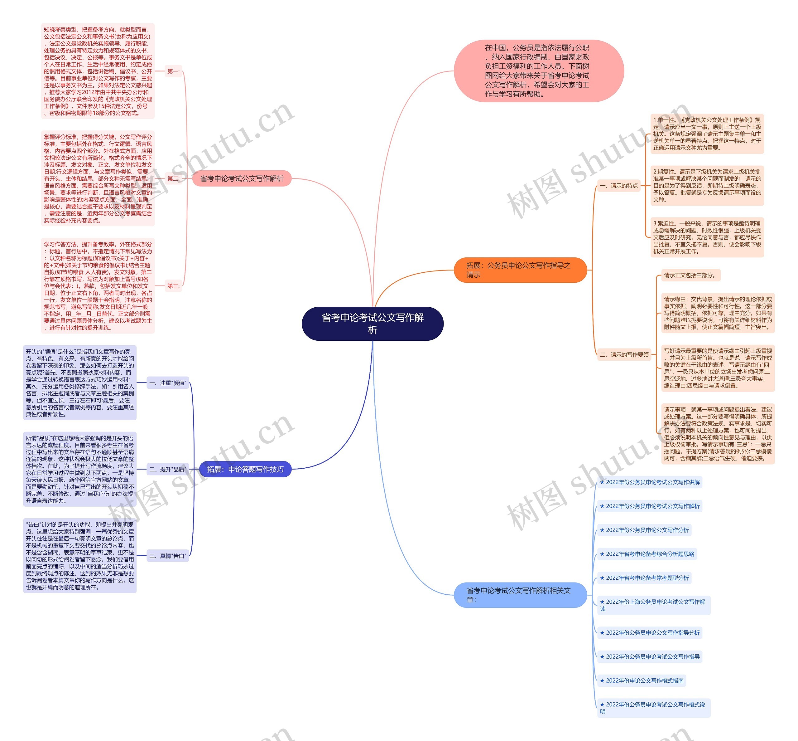 省考申论考试公文写作解析思维导图