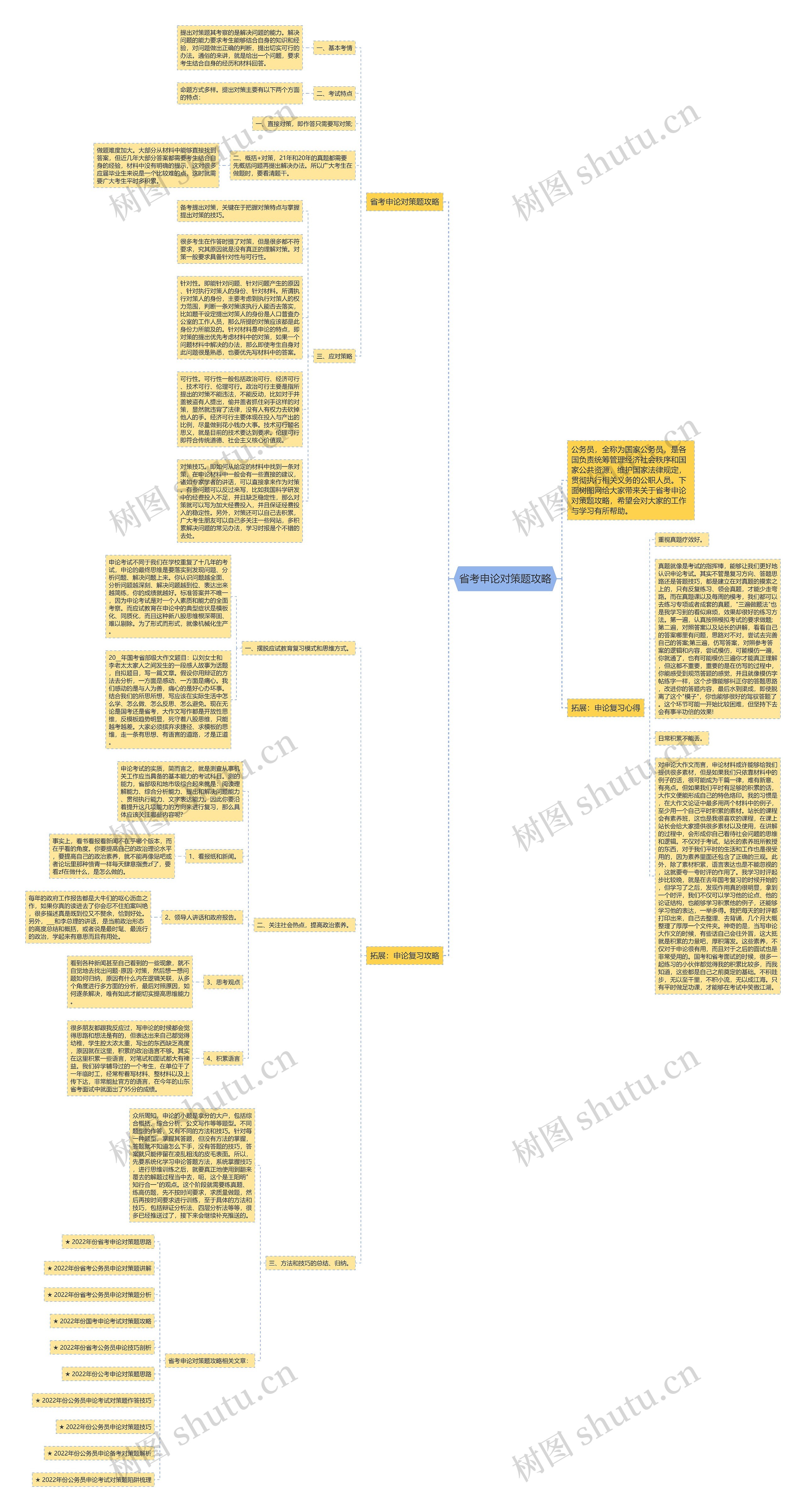 省考申论对策题攻略思维导图