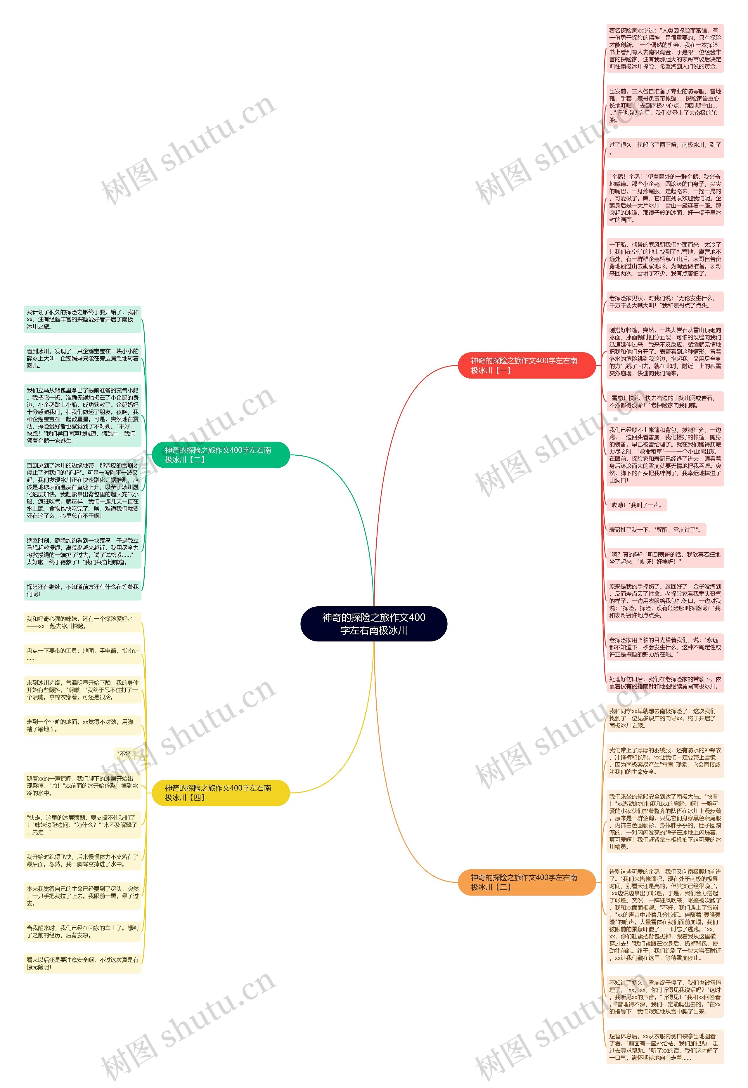 神奇的探险之旅作文400字左右南极冰川思维导图