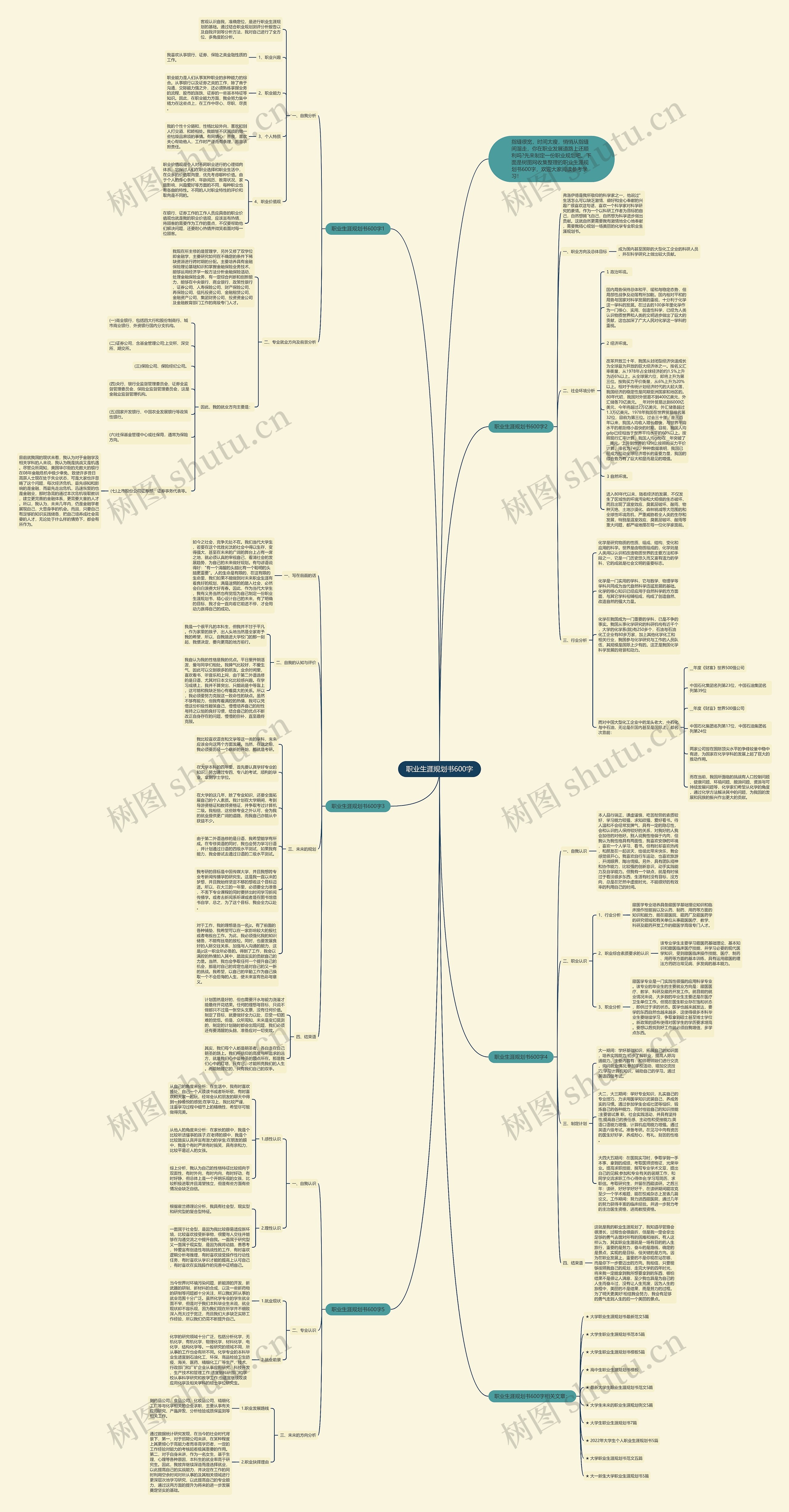 职业生涯规划书600字思维导图