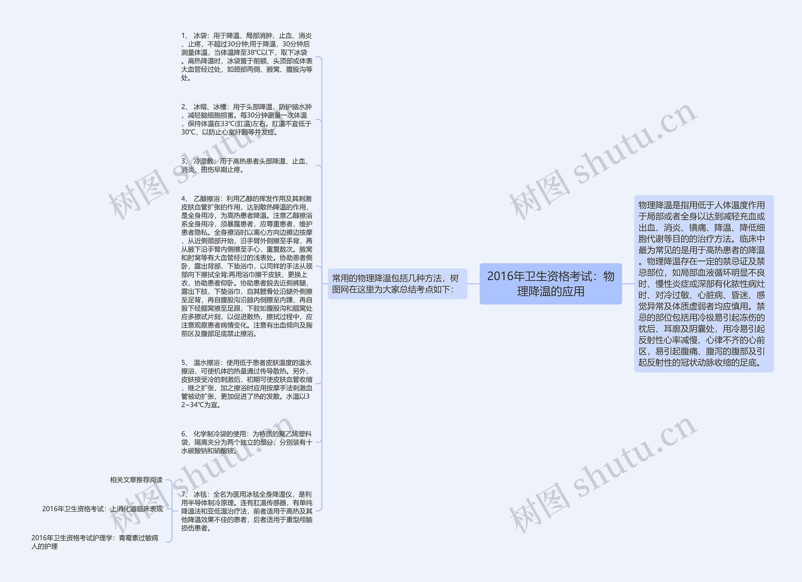 2016年卫生资格考试：物理降温的应用思维导图