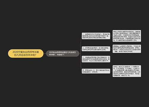 2020宁夏执业药师考试最后几天应该怎样冲刺？