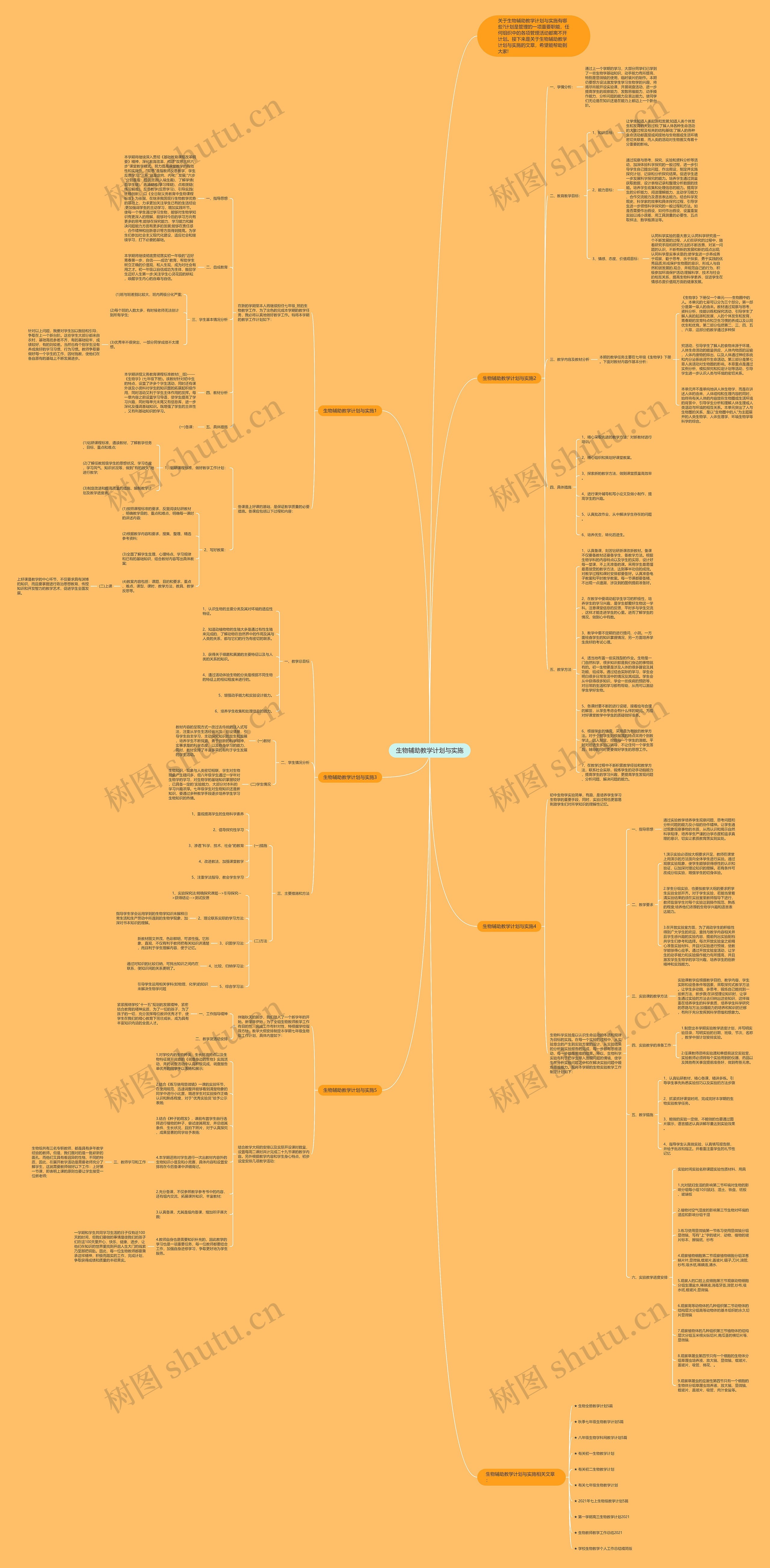 生物辅助教学计划与实施思维导图