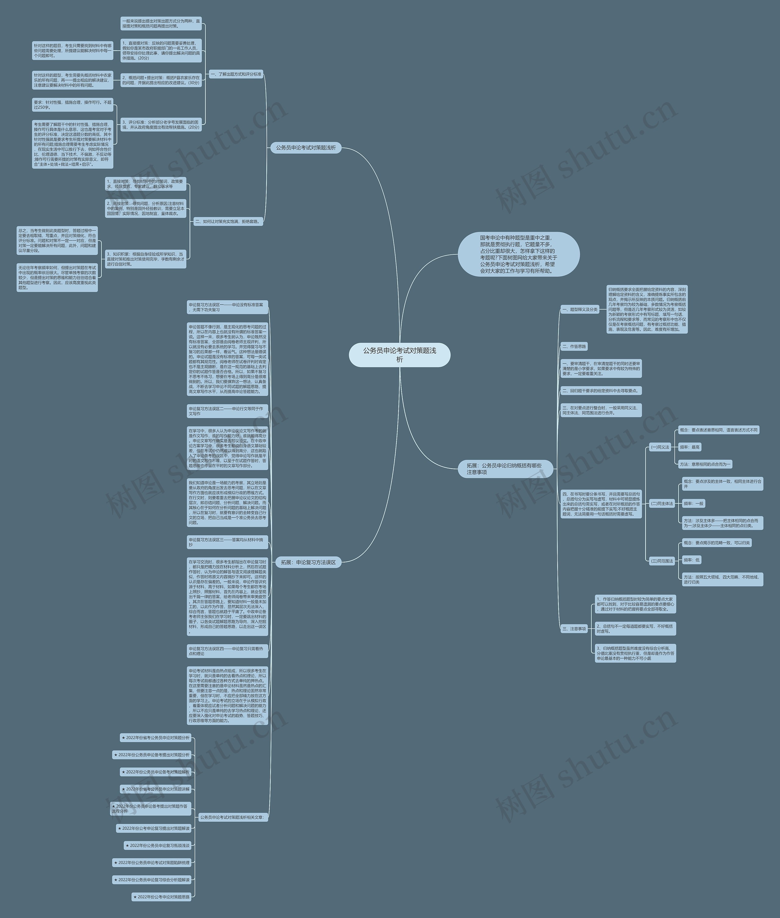 公务员申论考试对策题浅析思维导图