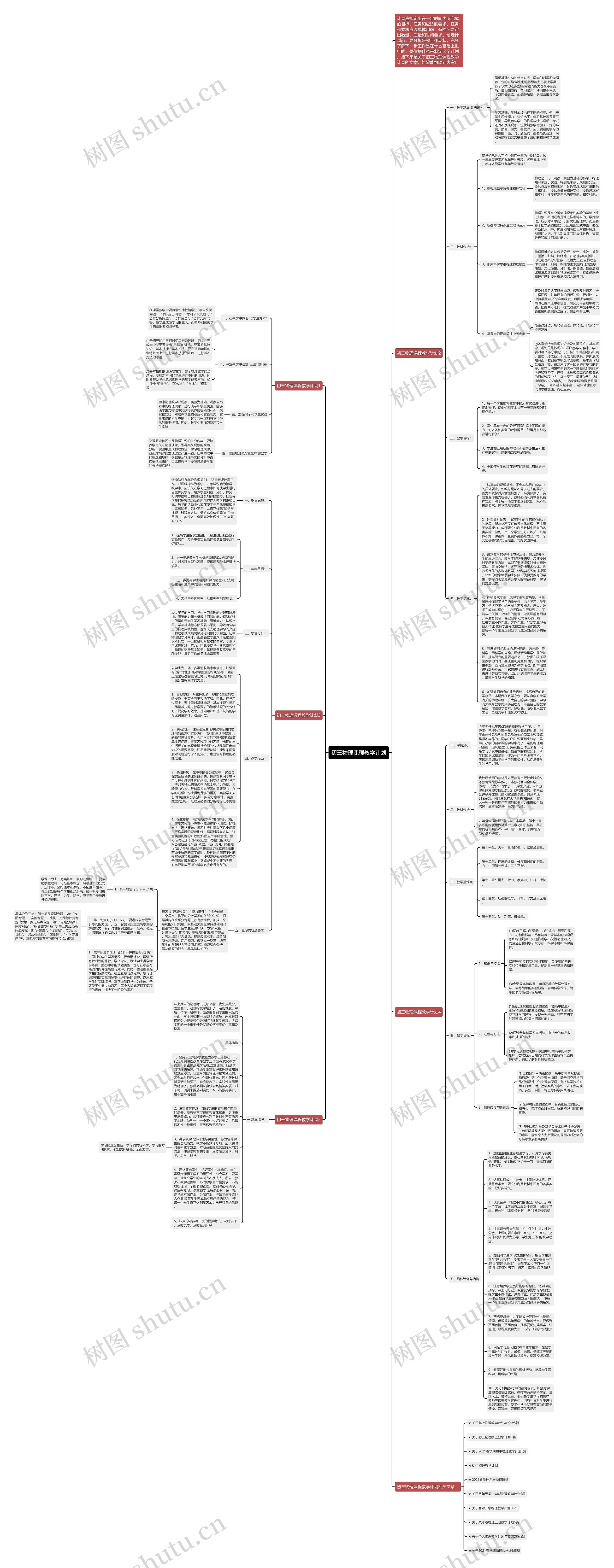 初三物理课程教学计划思维导图