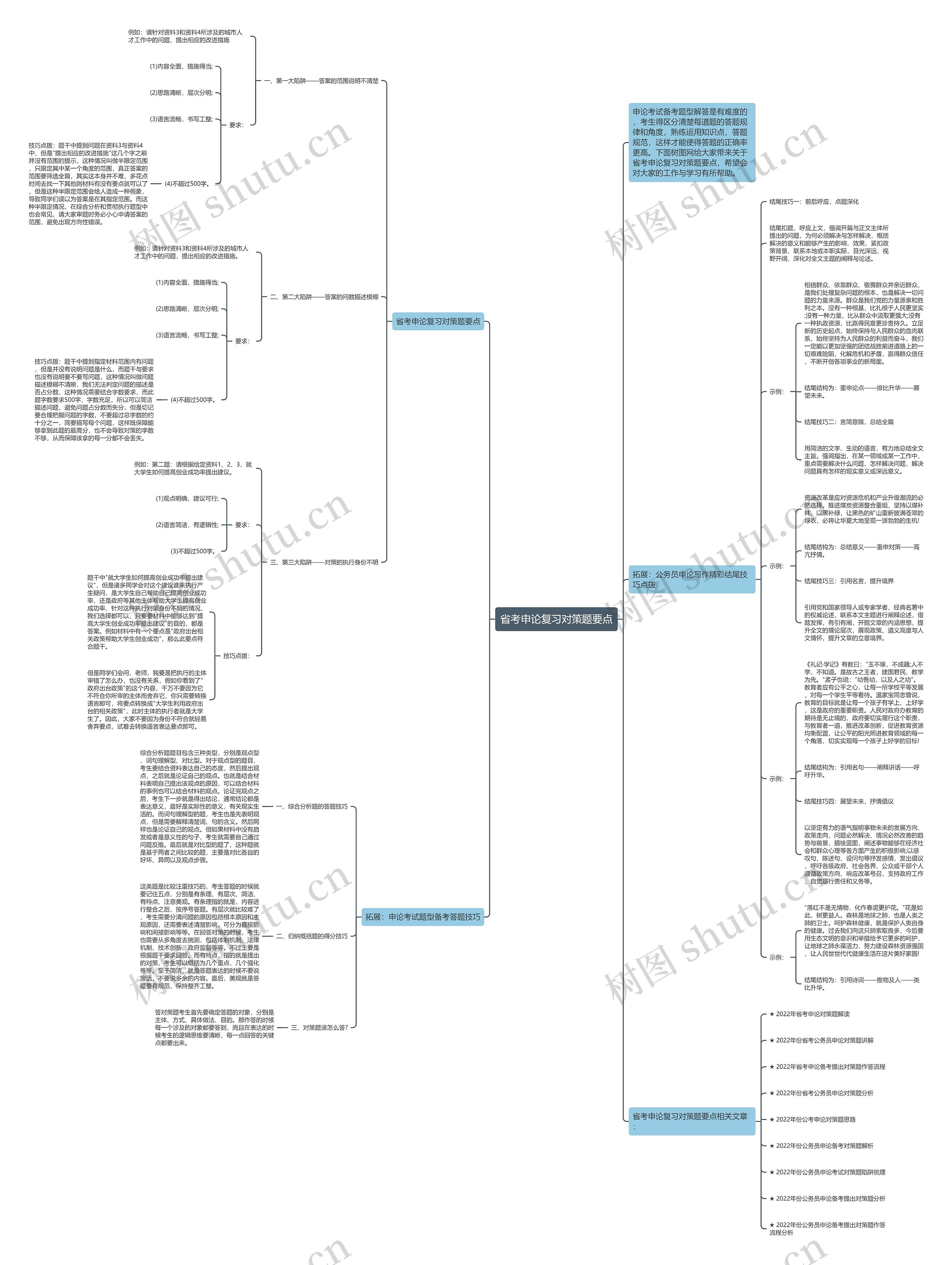 省考申论复习对策题要点思维导图