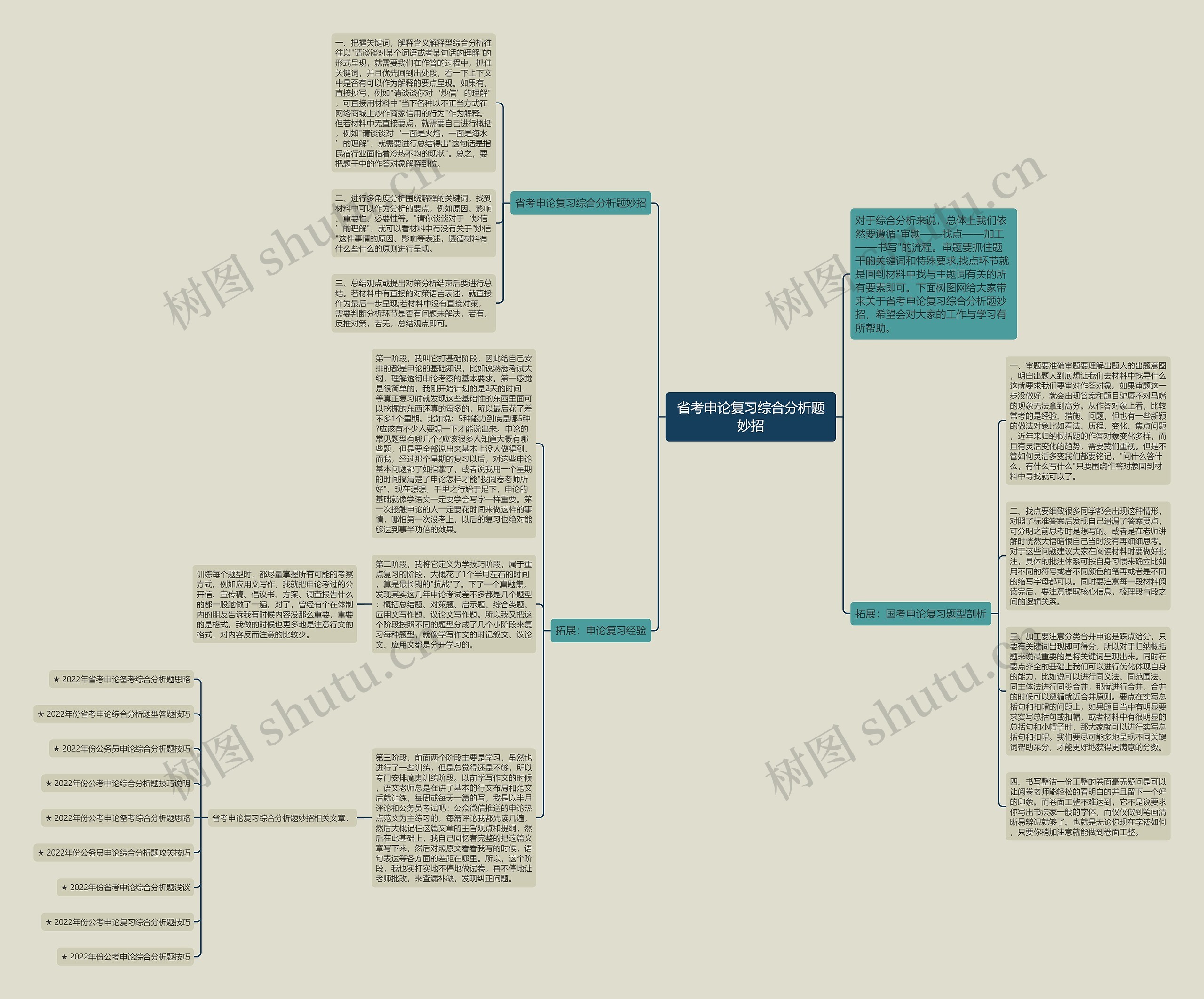 省考申论复习综合分析题妙招思维导图