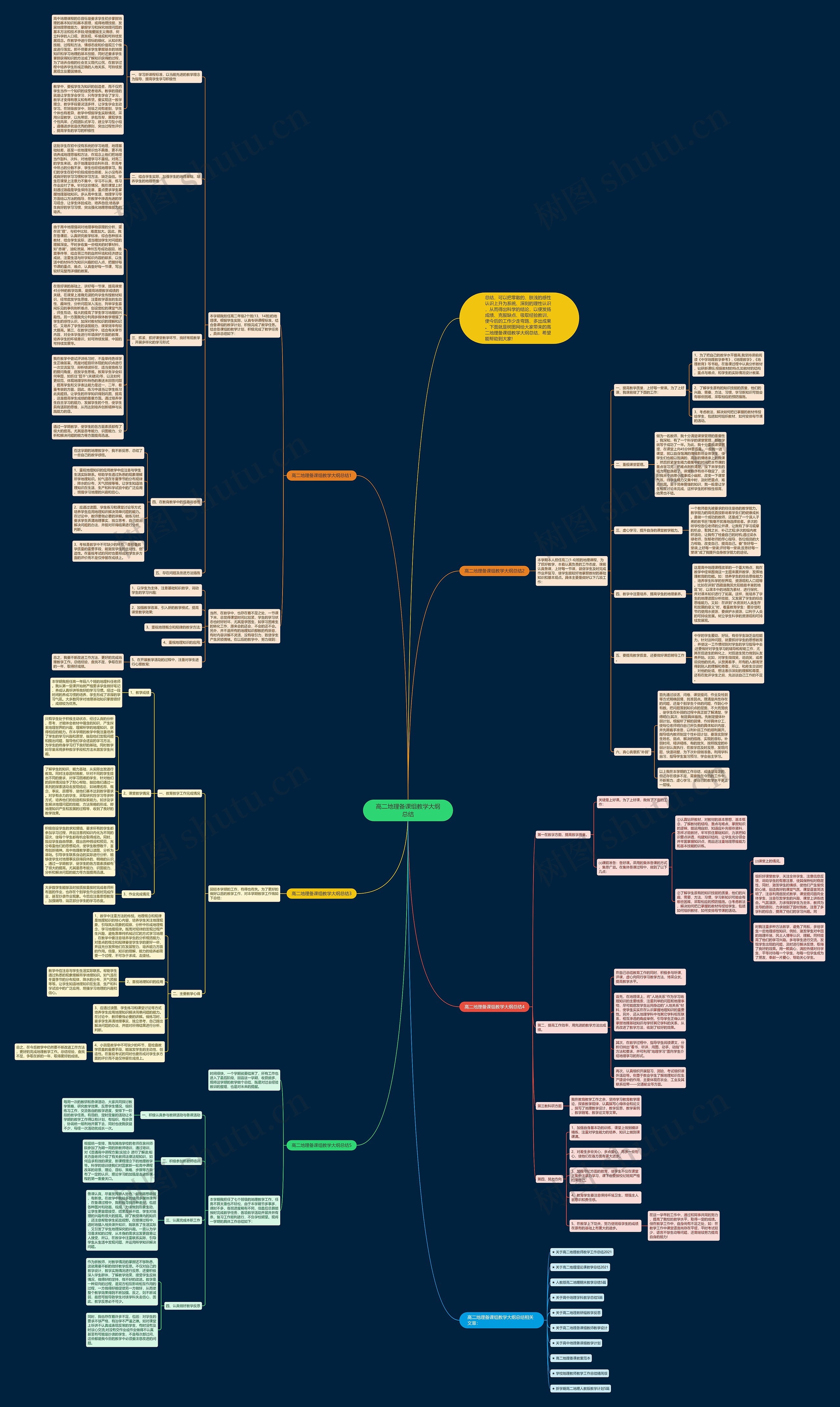 高二地理备课组教学大纲总结思维导图