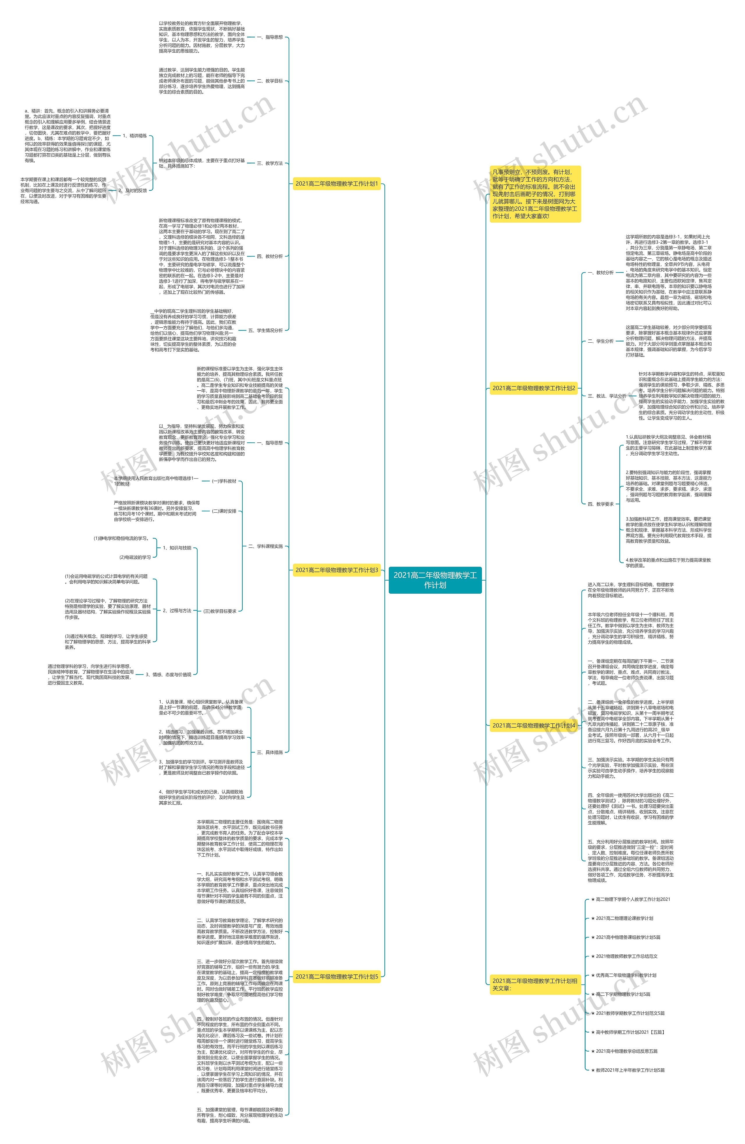 2021高二年级物理教学工作计划思维导图