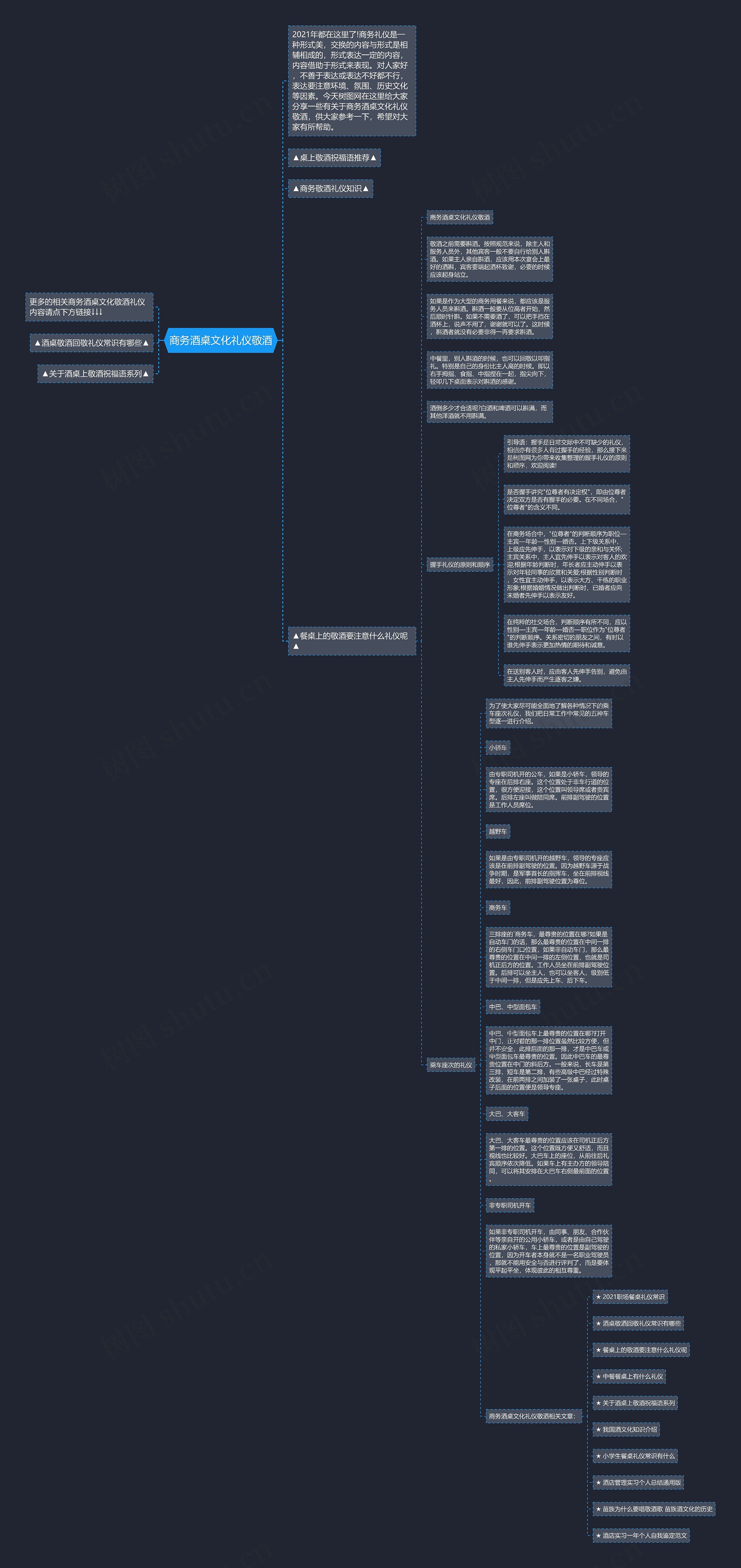 商务酒桌文化礼仪敬酒思维导图