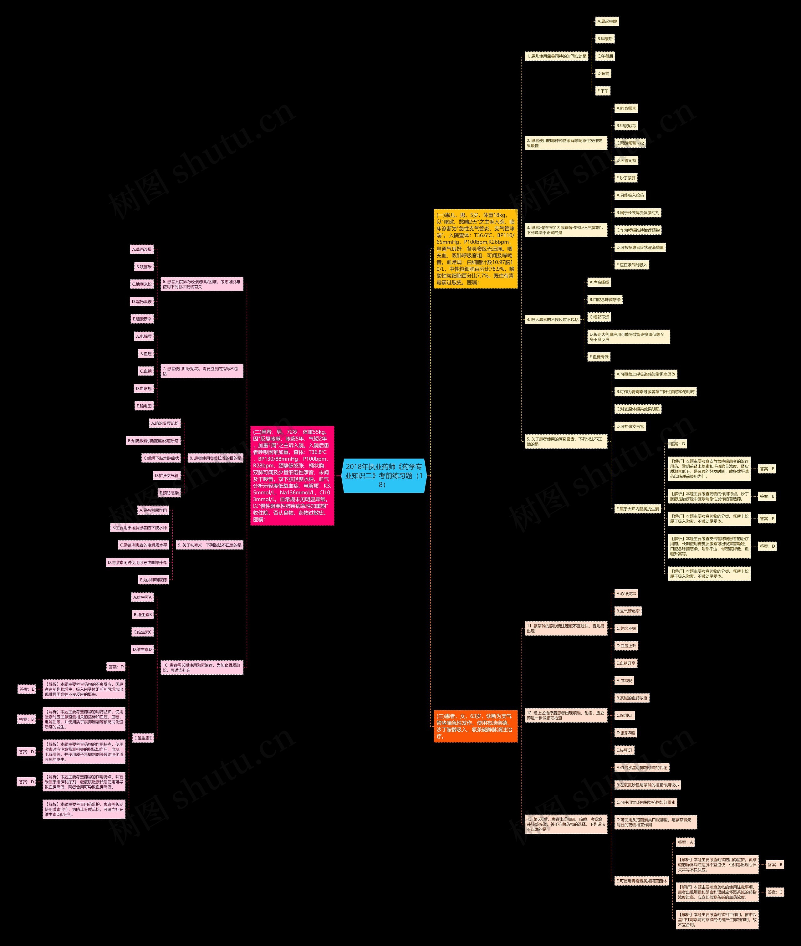 2018年执业药师《药学专业知识二》考前练习题（18）思维导图