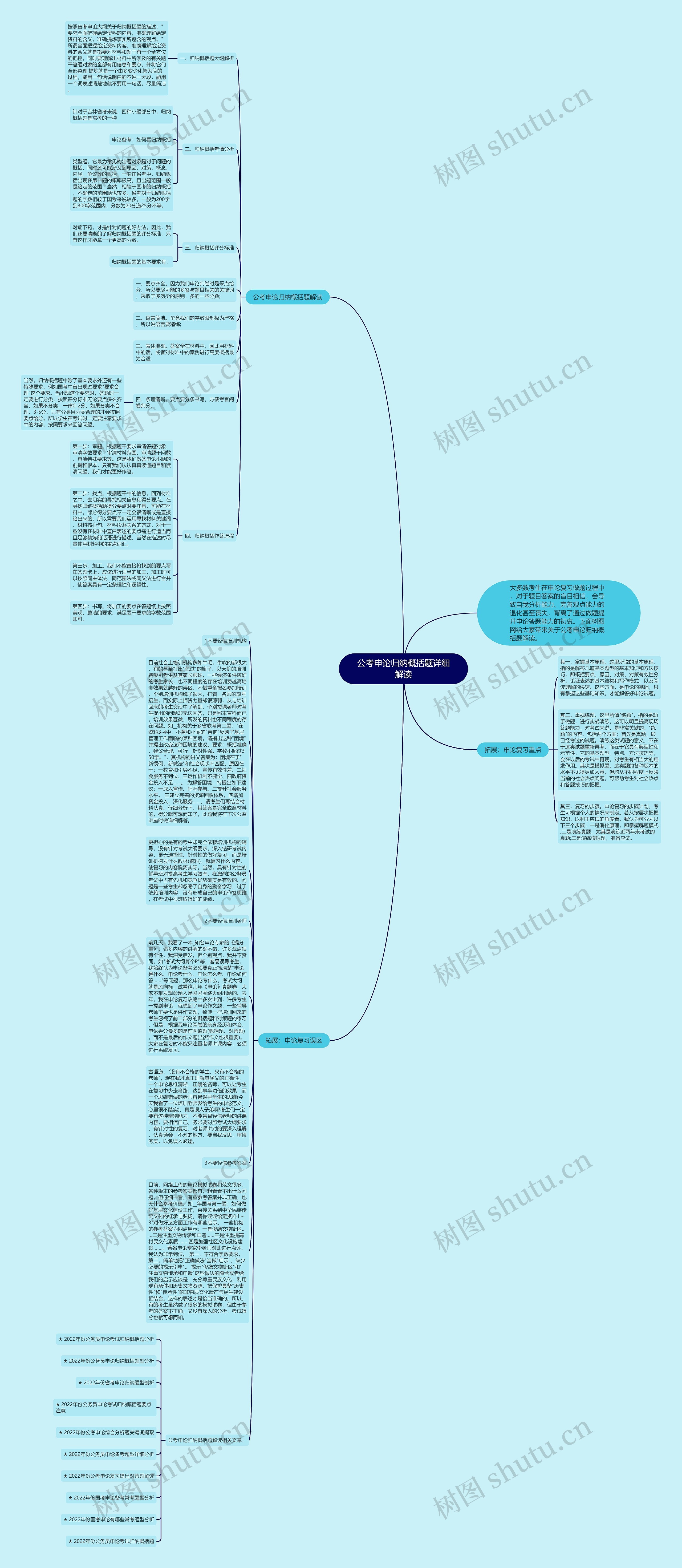 公考申论归纳概括题详细解读思维导图