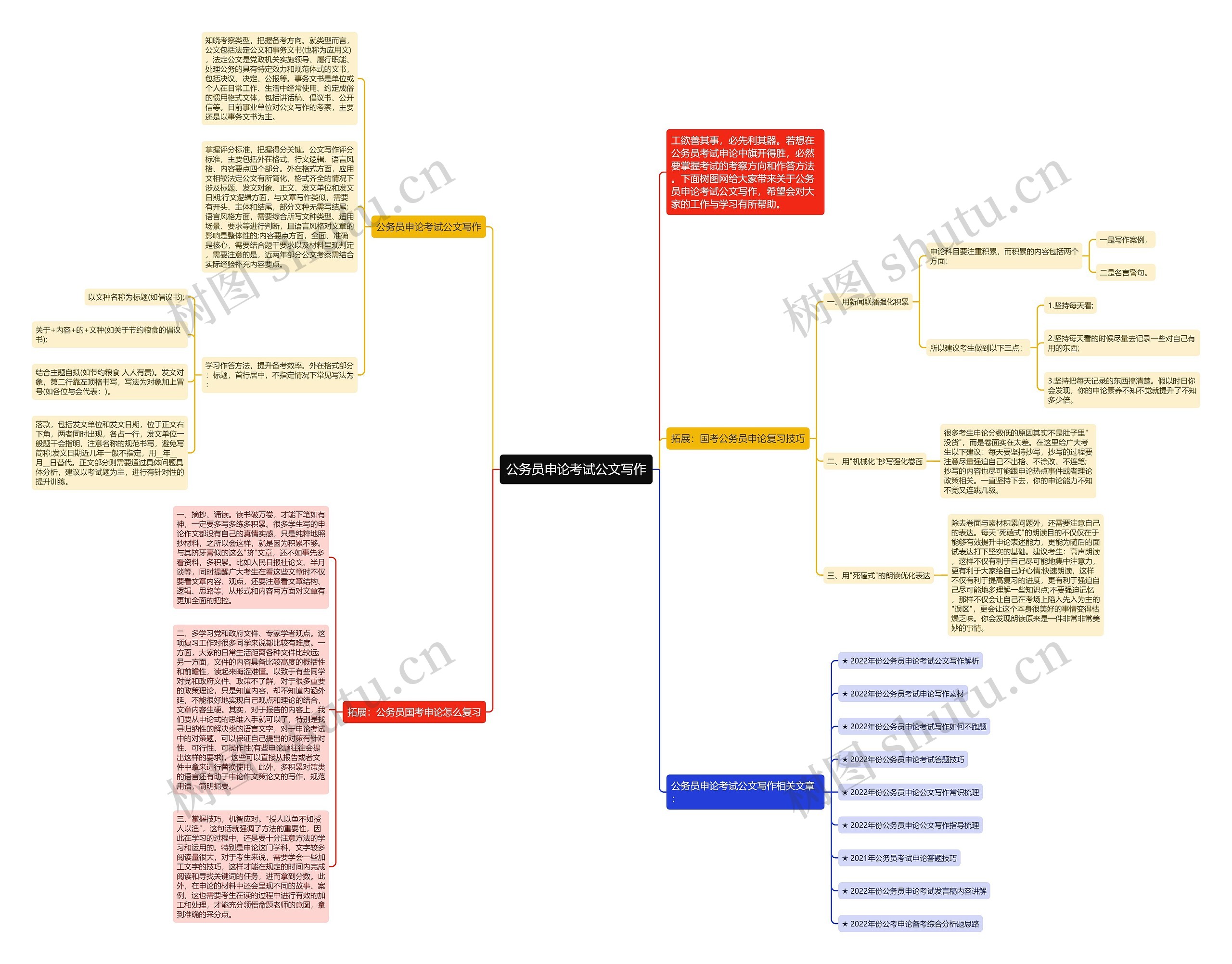 公务员申论考试公文写作思维导图