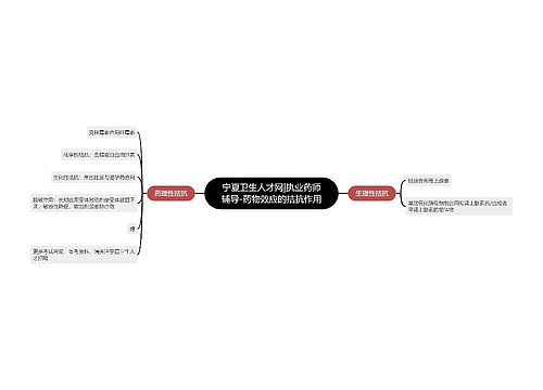 宁夏卫生人才网|执业药师辅导-药物效应的拮抗作用