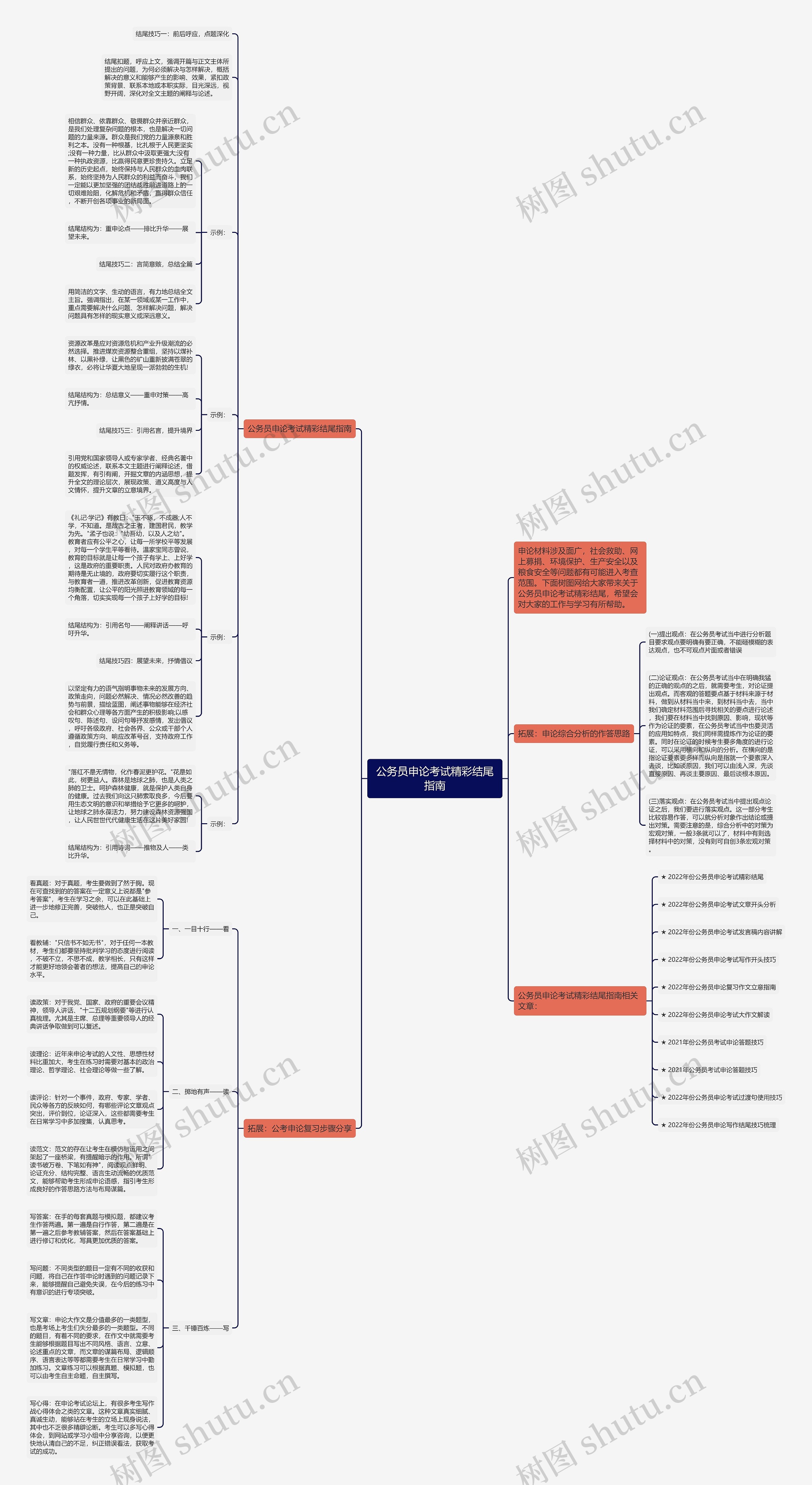 公务员申论考试精彩结尾指南思维导图