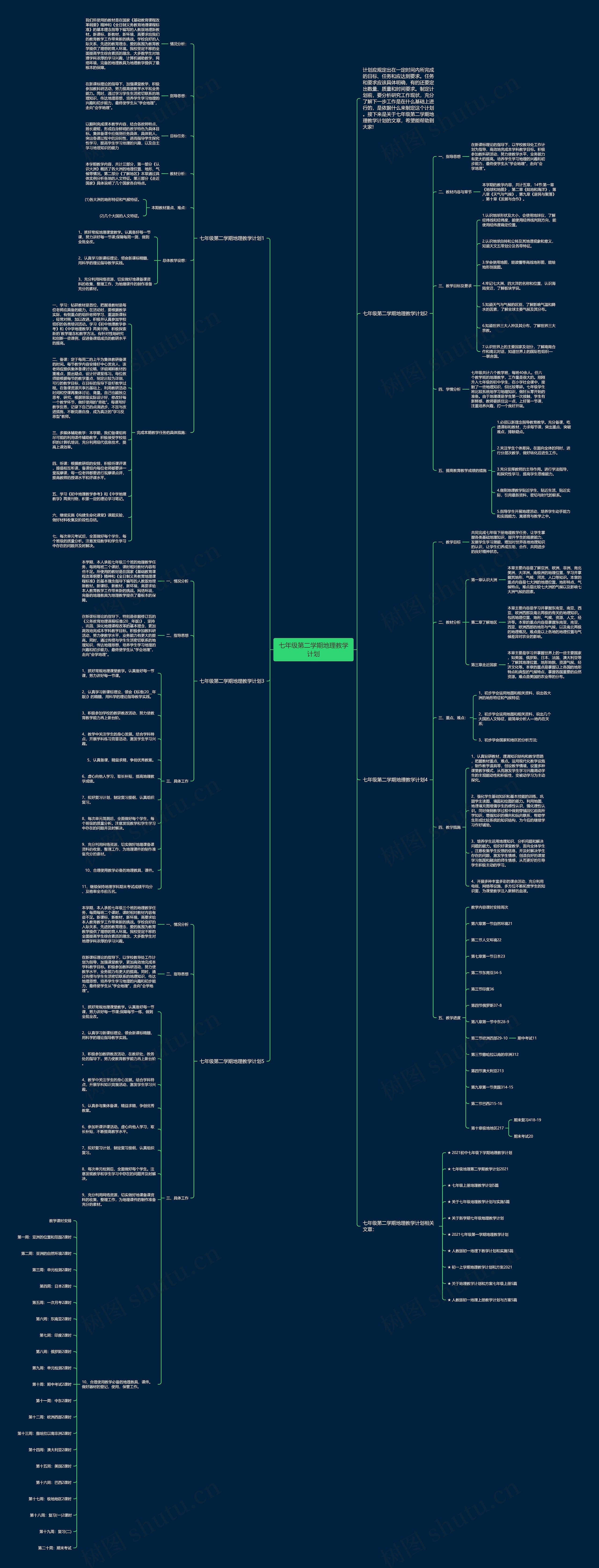 七年级第二学期地理教学计划思维导图