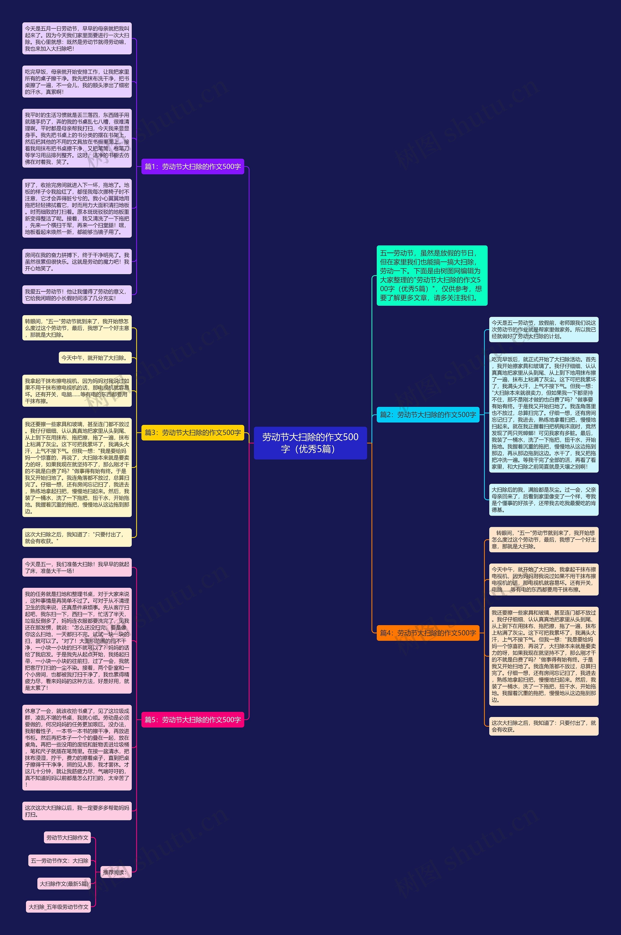 劳动节大扫除的作文500字（优秀5篇）思维导图