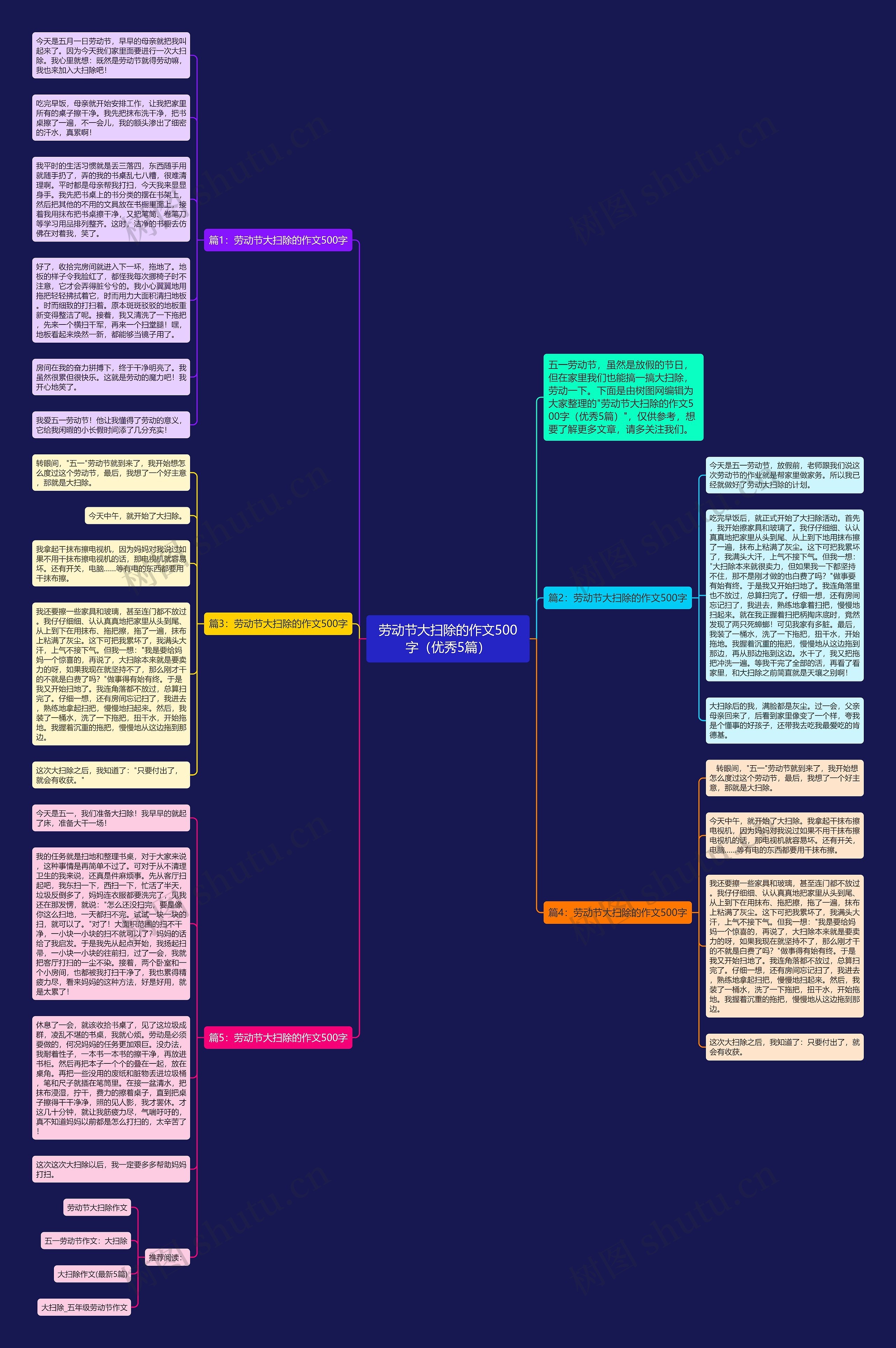 劳动节大扫除的作文500字(优秀5篇)思维导图高清图 劳动节大扫除的作文500字(优秀5篇)思维导图