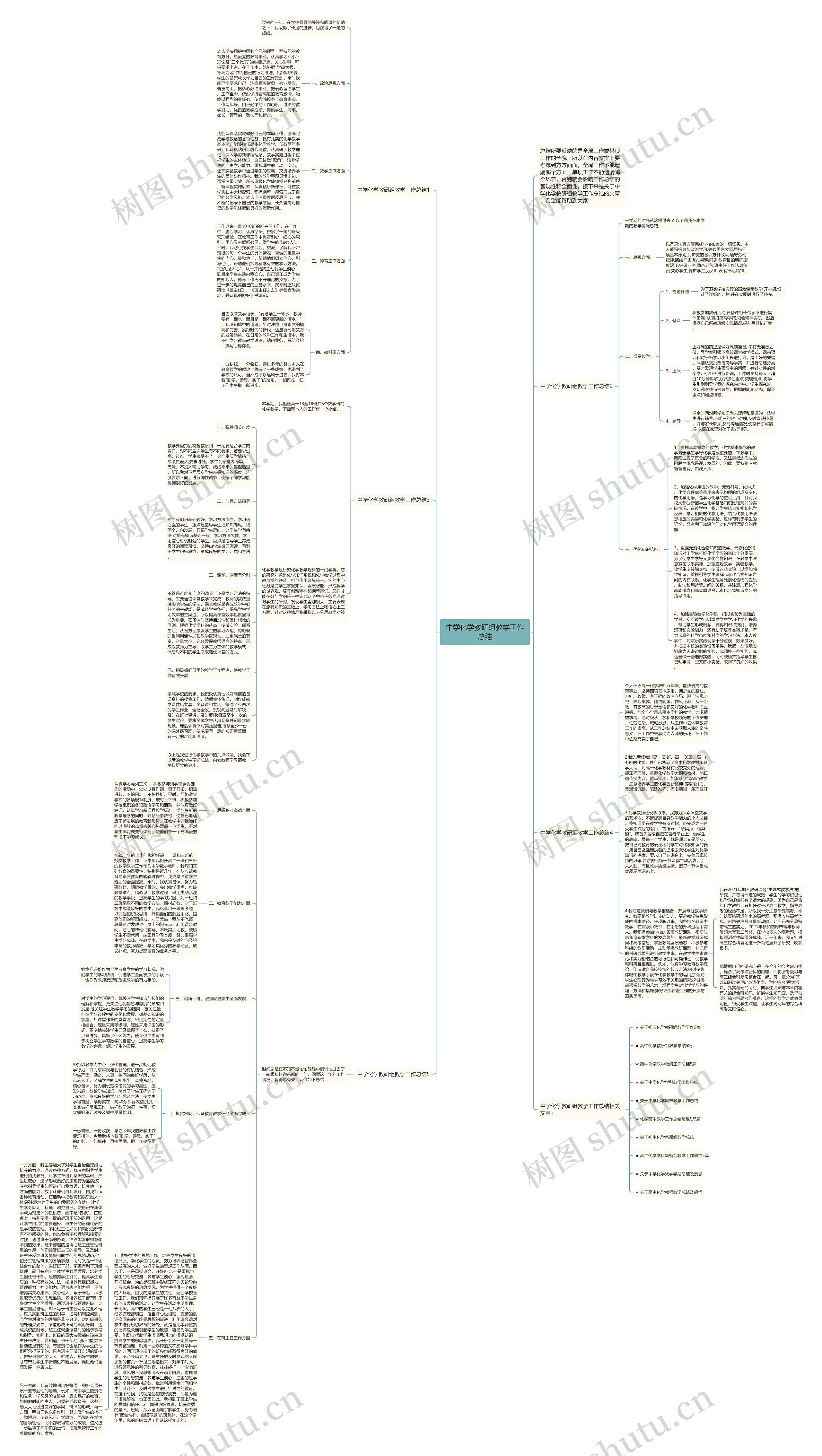 中学化学教研组教学工作总结思维导图