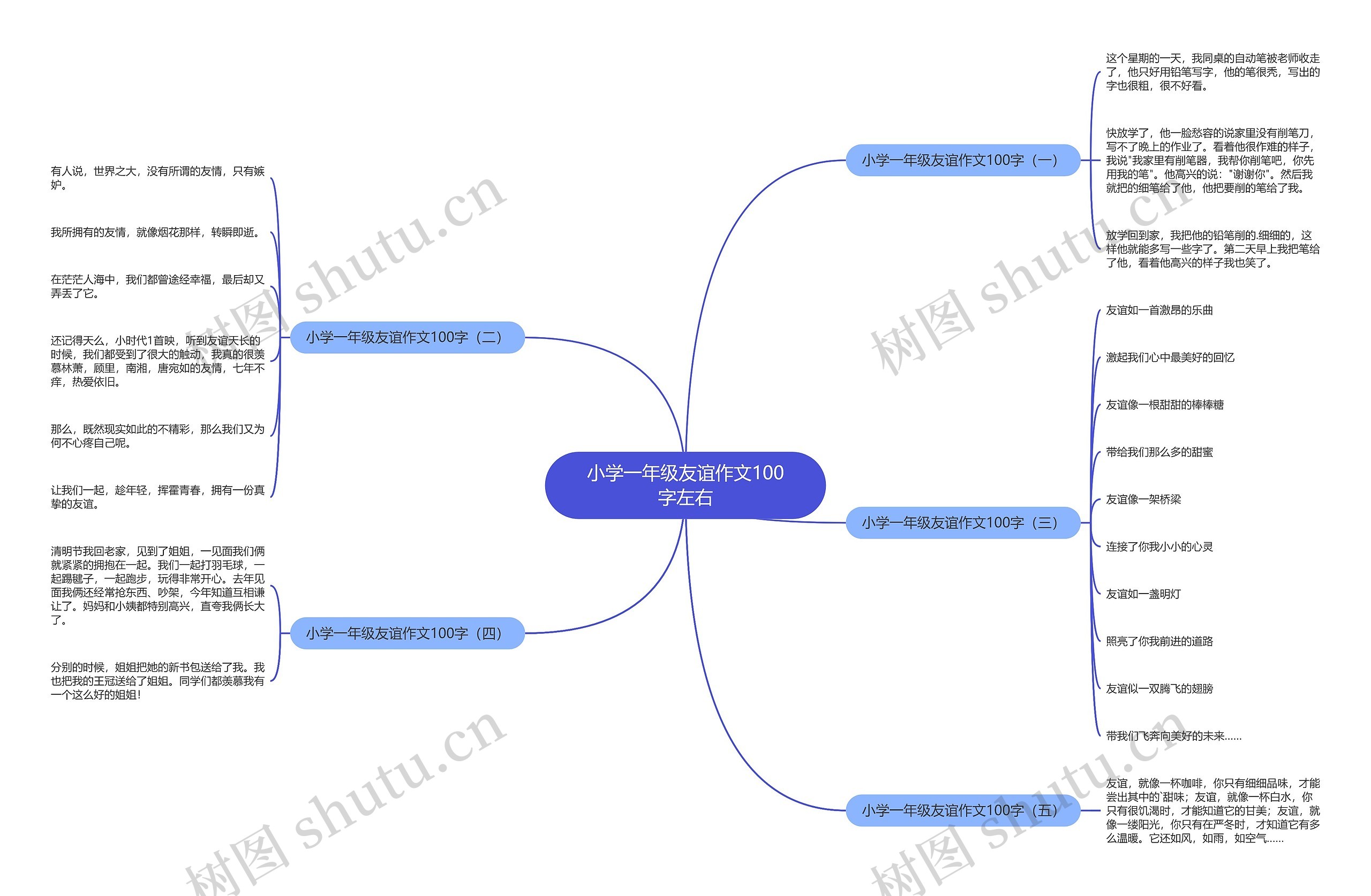 小学一年级友谊作文100字左右思维导图