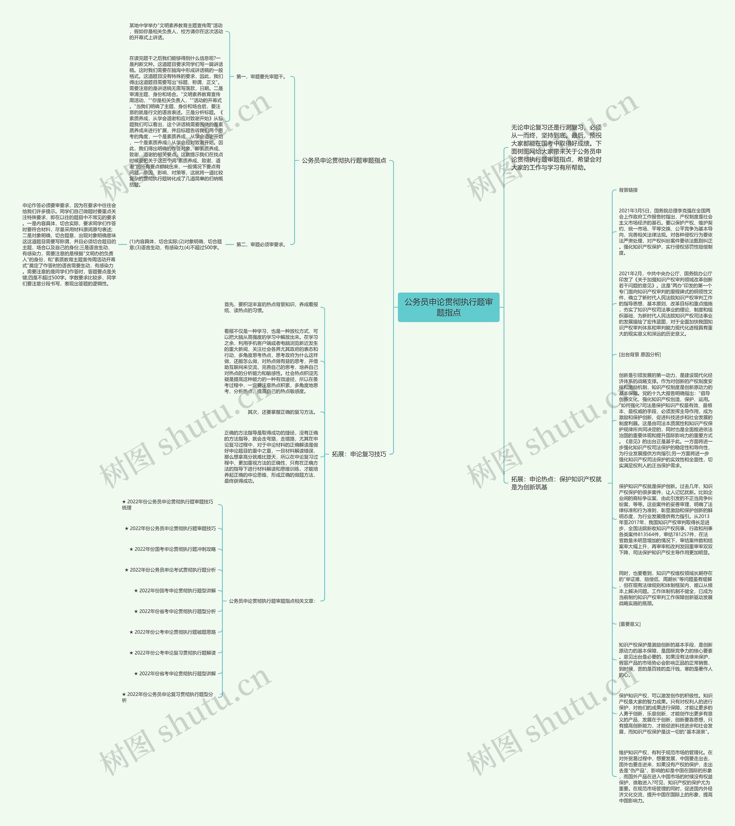 公务员申论贯彻执行题审题指点思维导图